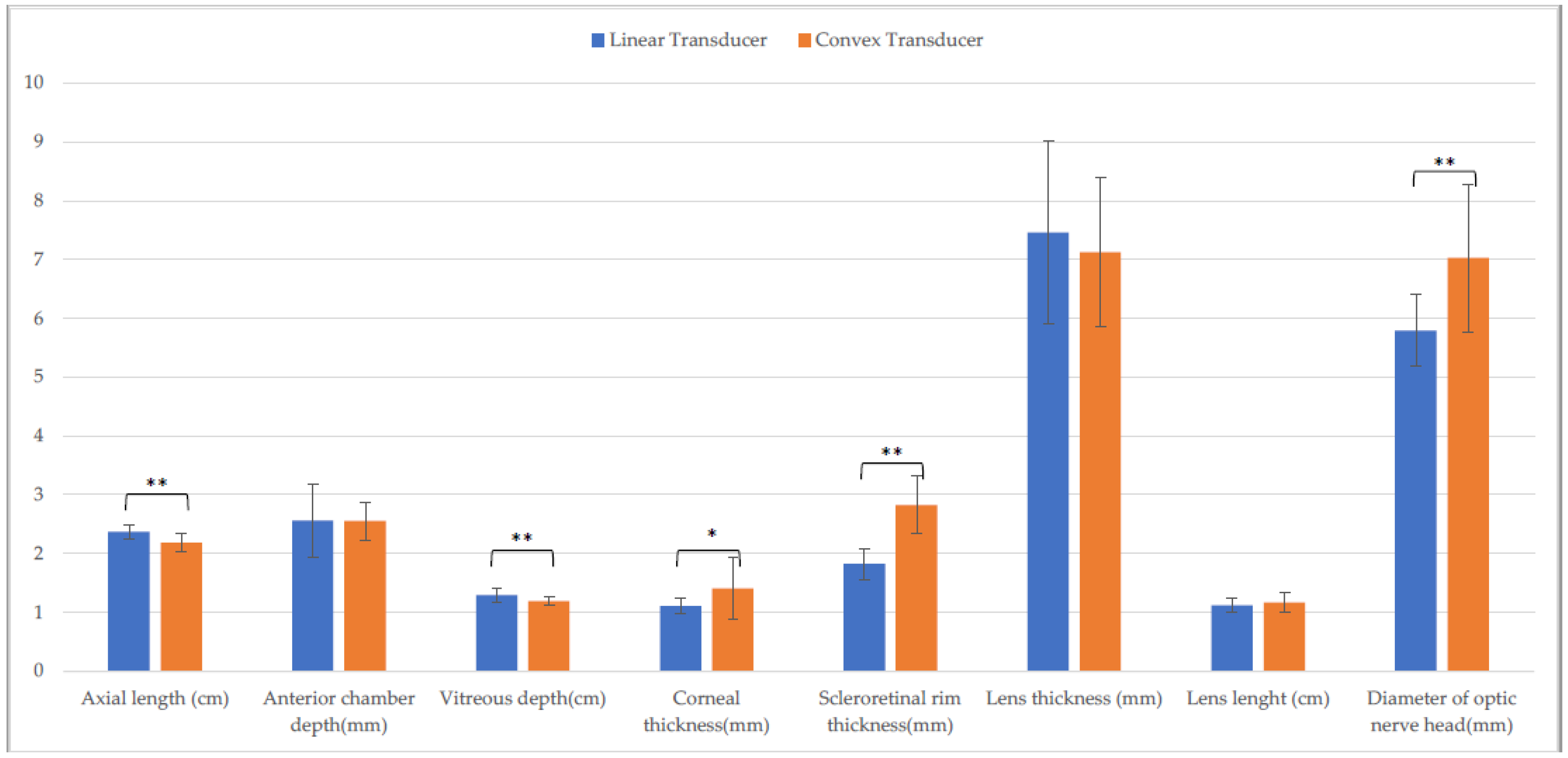 Animals 13 00742 g007