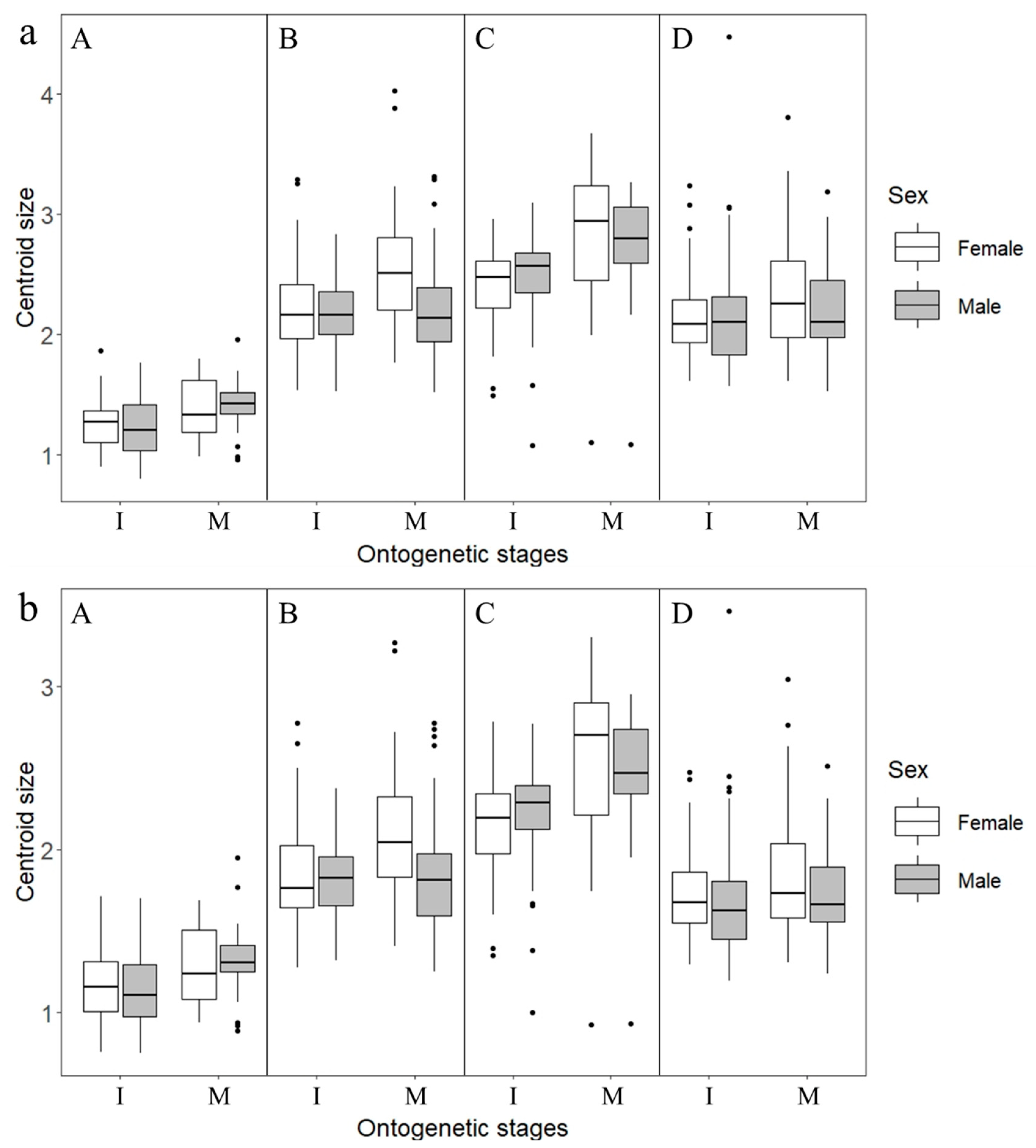 Animals 13 00752 g002 Animals 13 00752 g002