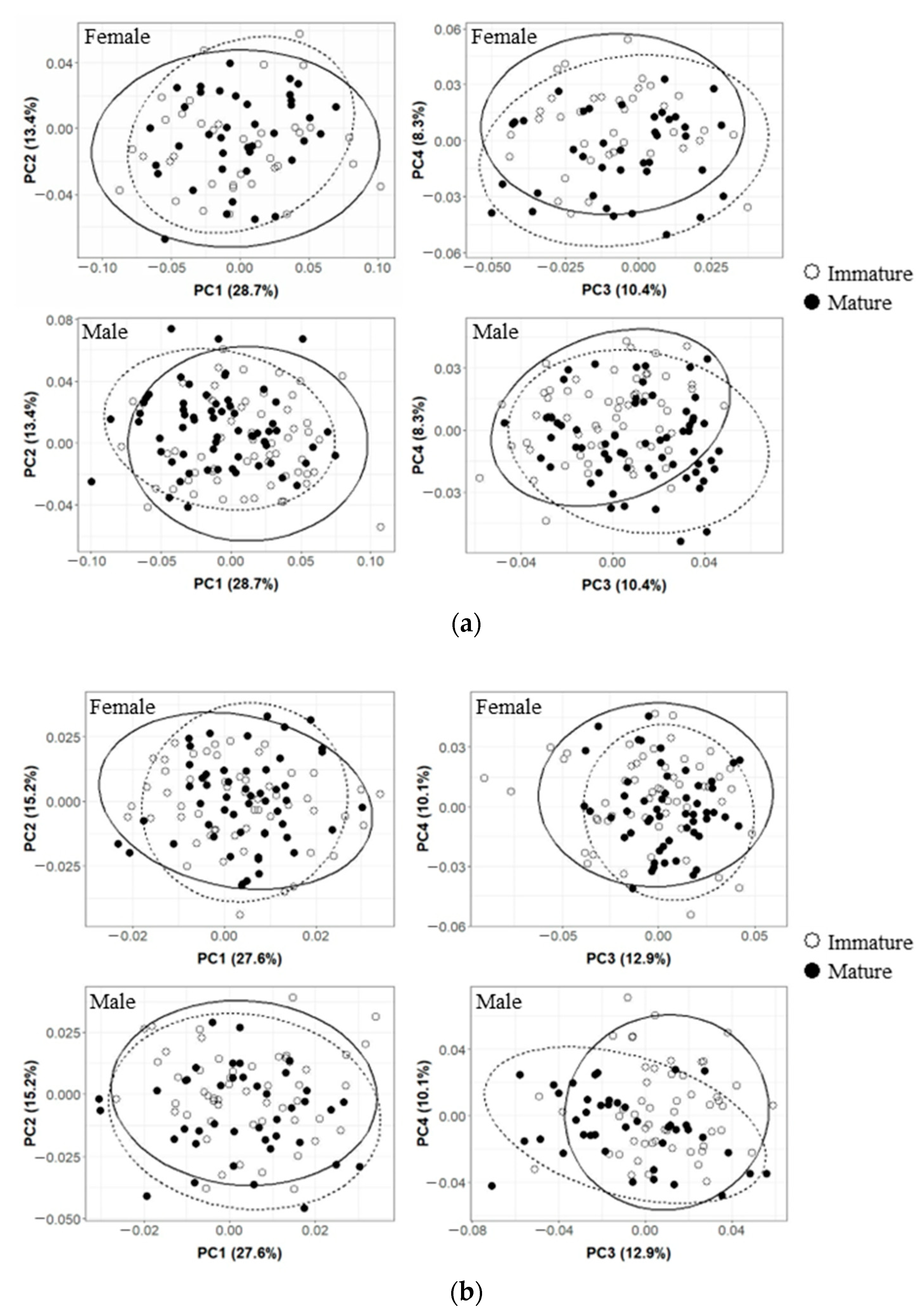 Animals 13 00752 g003a Animals 13 00752 g003a