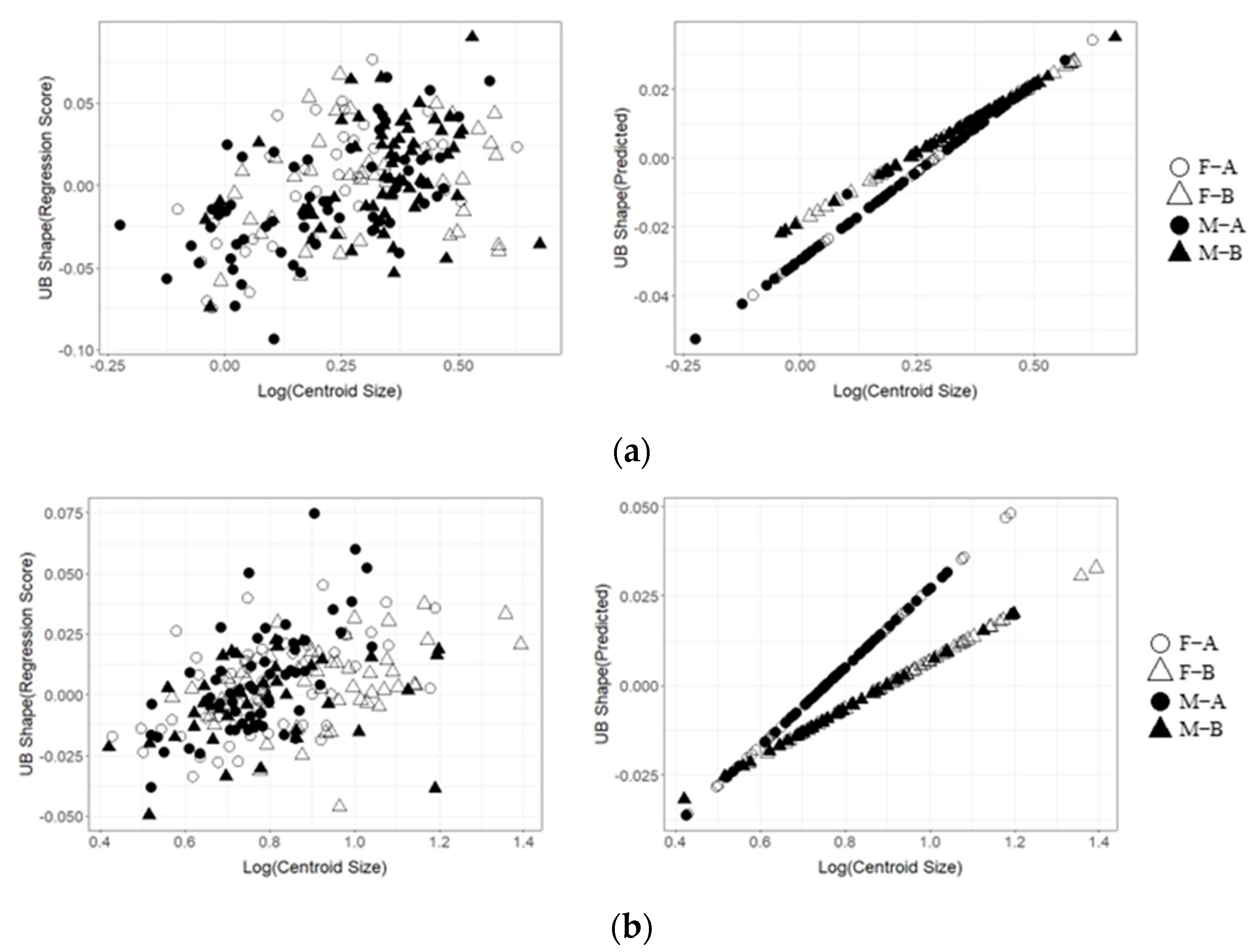 Animals 13 00752 g005a Animals 13 00752 g005a