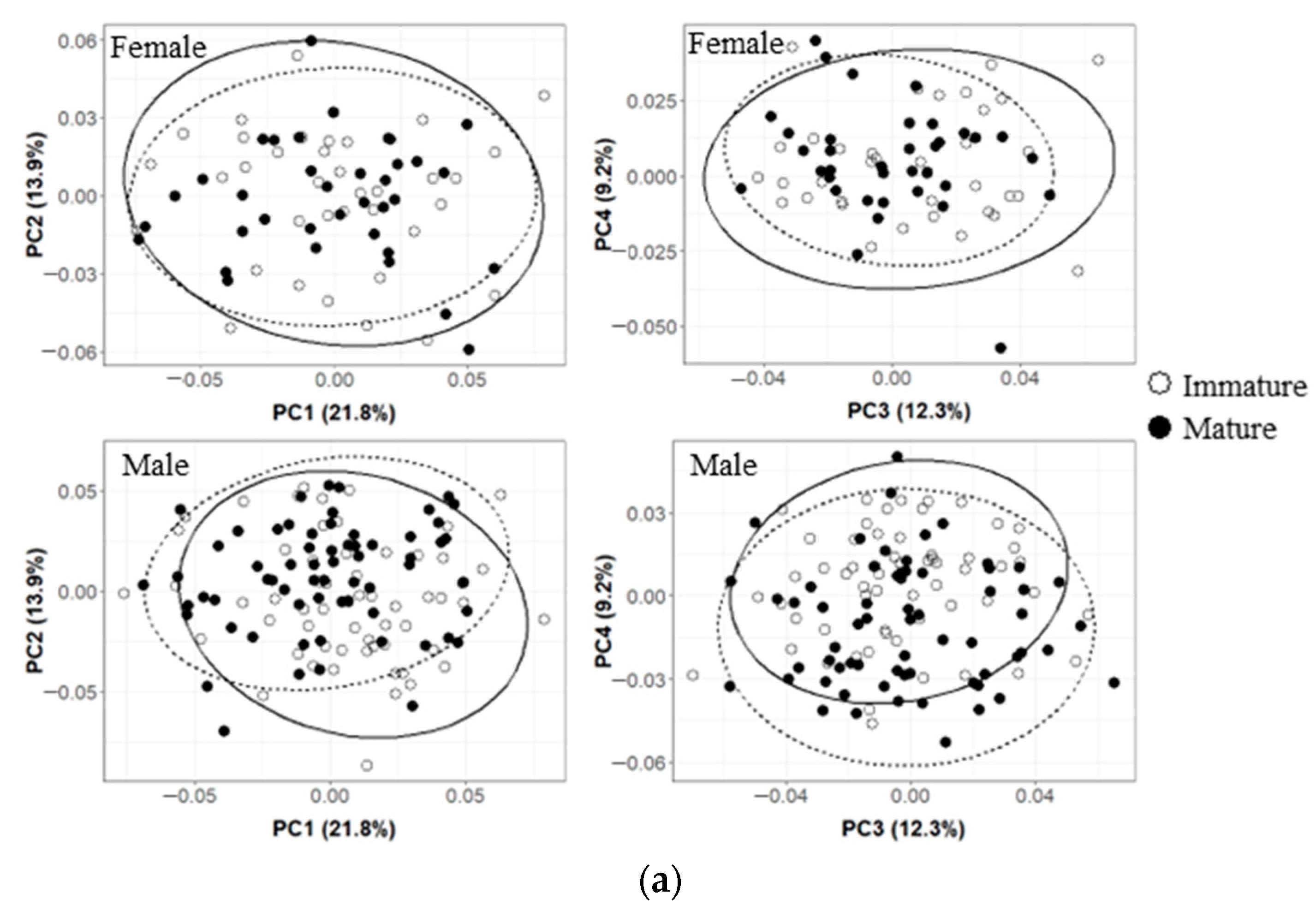 Animals 13 00752 g006a Animals 13 00752 g006a