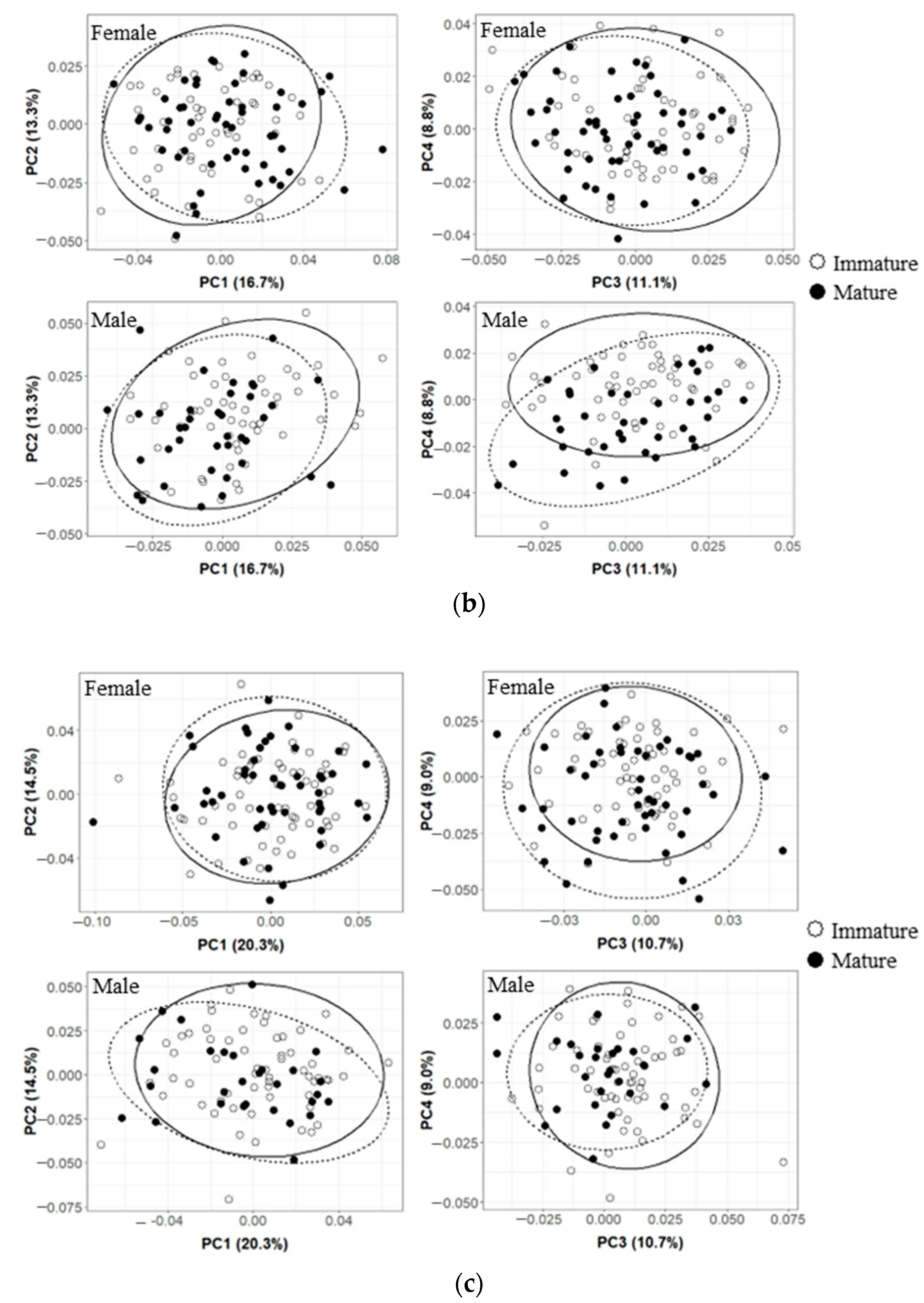 Animals 13 00752 g006b Animals 13 00752 g006b