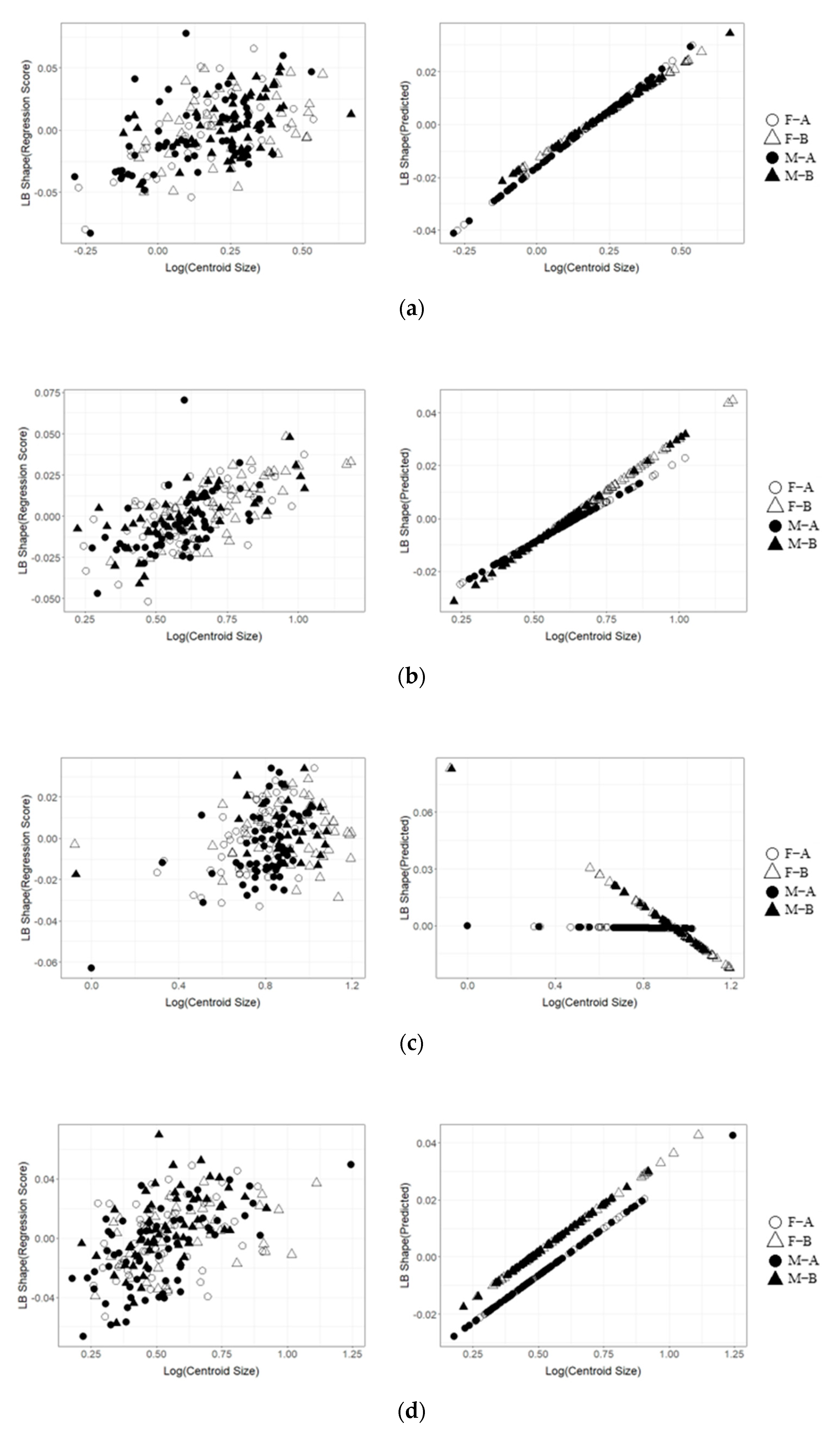 Animals 13 00752 g008 Animals 13 00752 g008