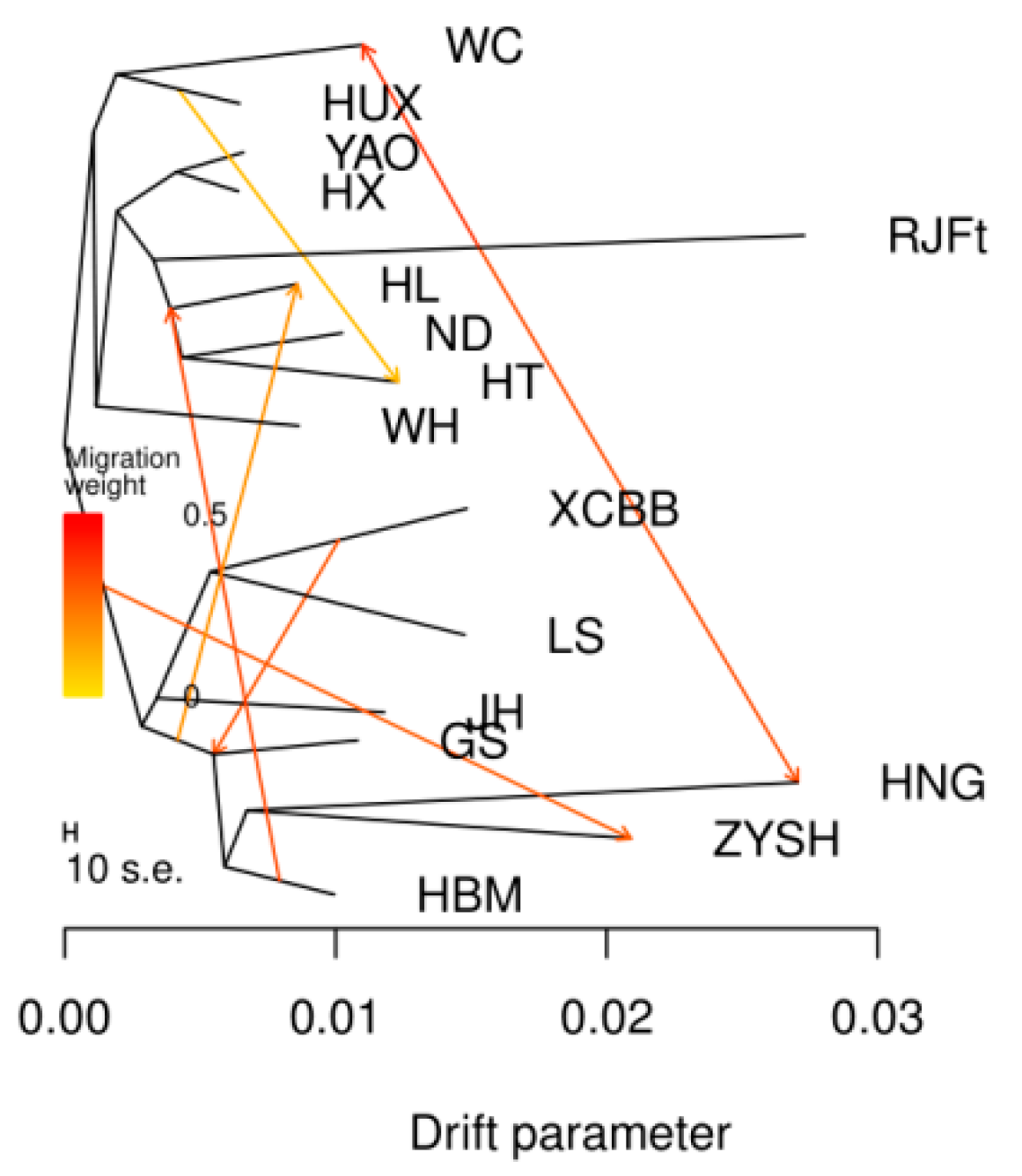 Animals 13 00753 g003