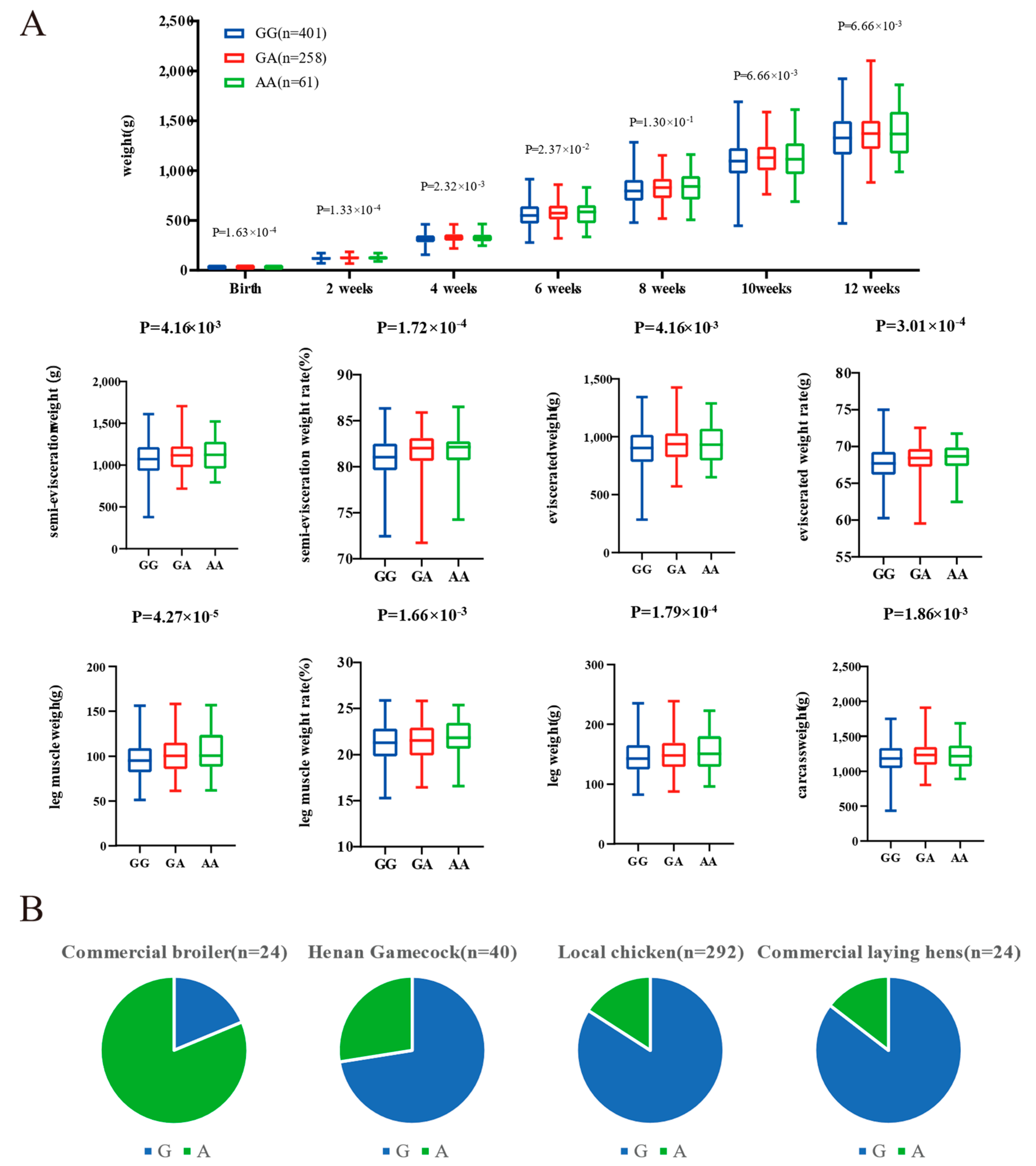 Animals 13 00753 g007