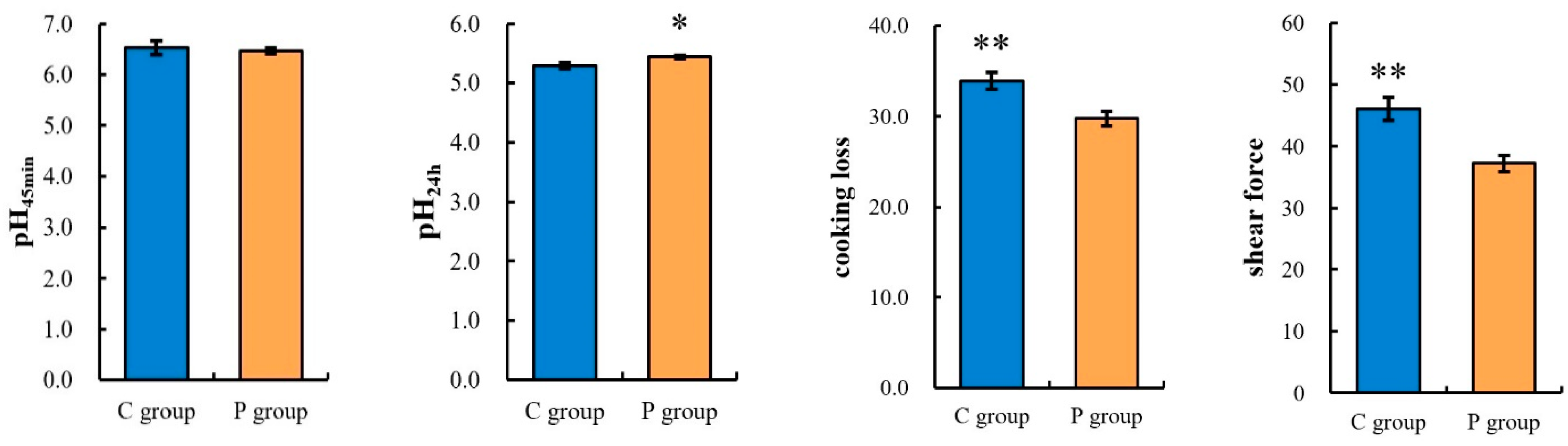 Animals 13 00762 g001b