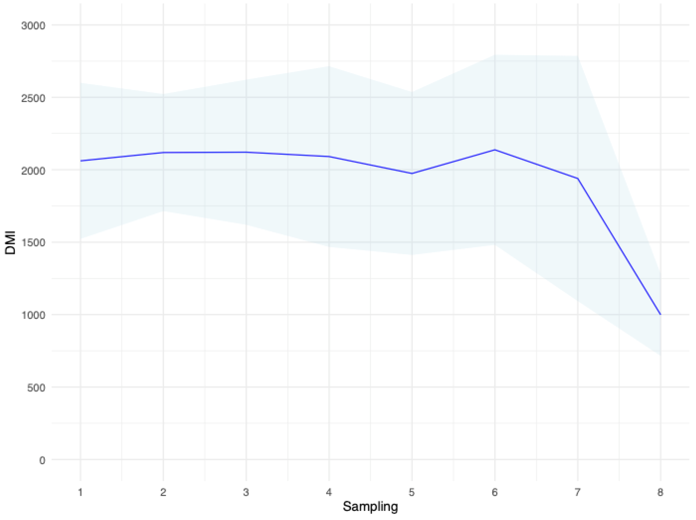 Animals 13 00763 g002 Animals 13 00763 g002