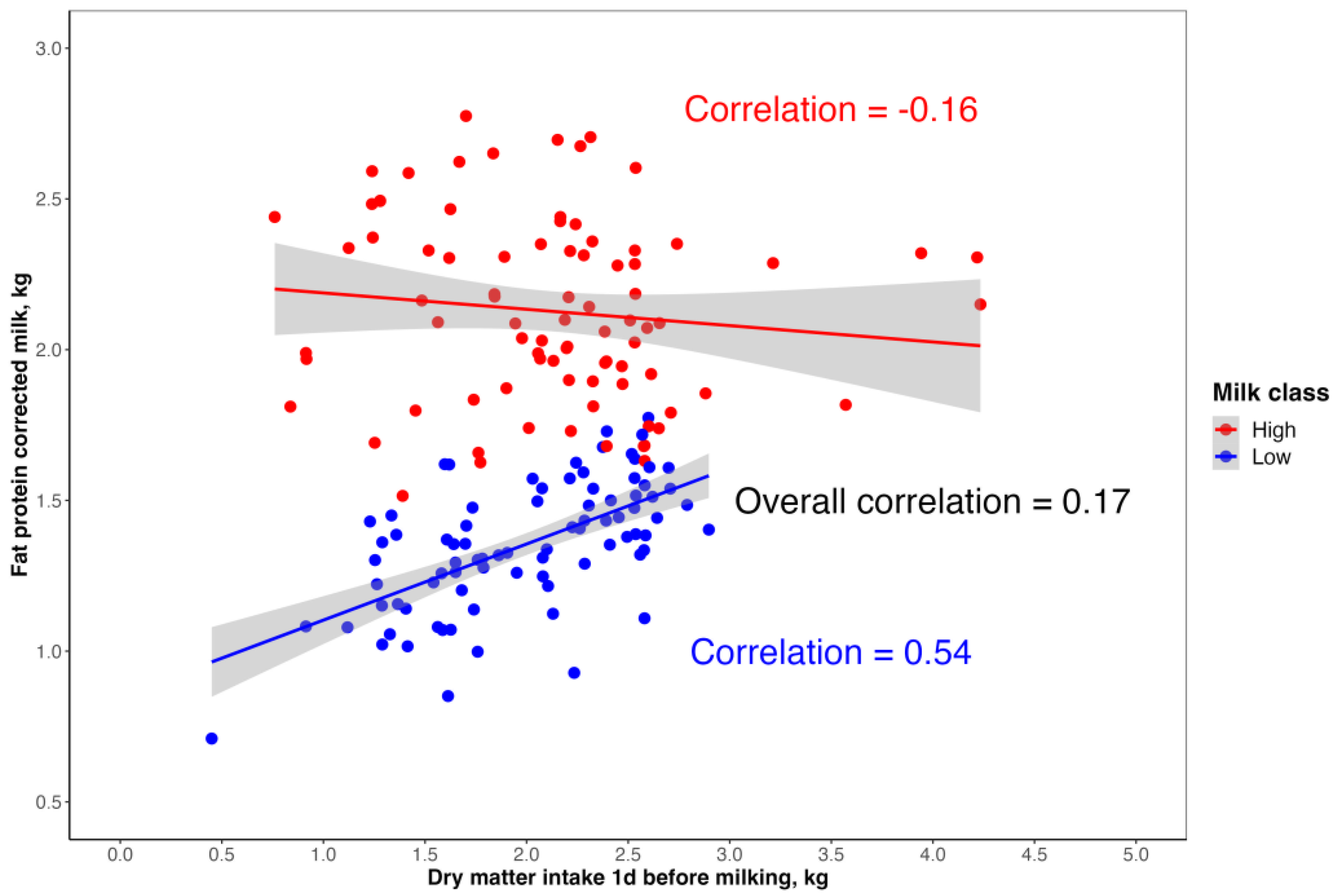 Animals 13 00763 g003 Animals 13 00763 g003