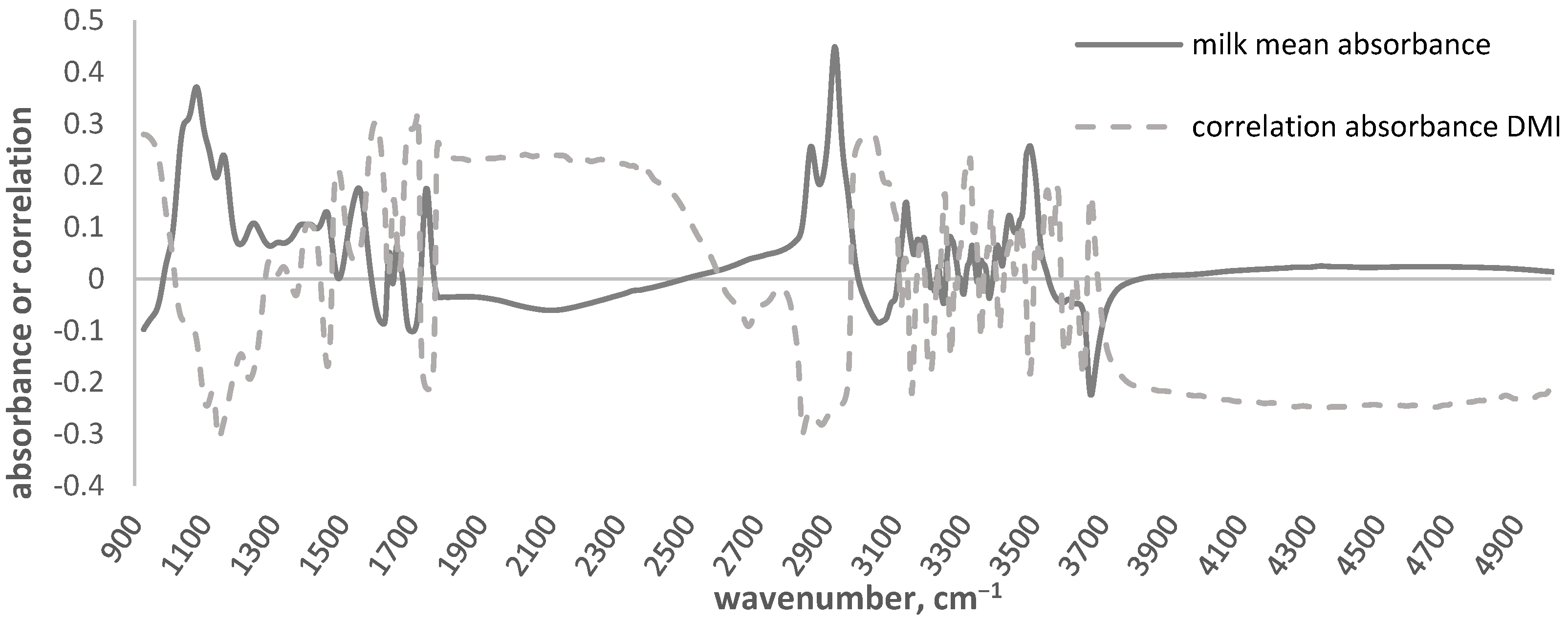 Animals 13 00763 g004 Animals 13 00763 g004