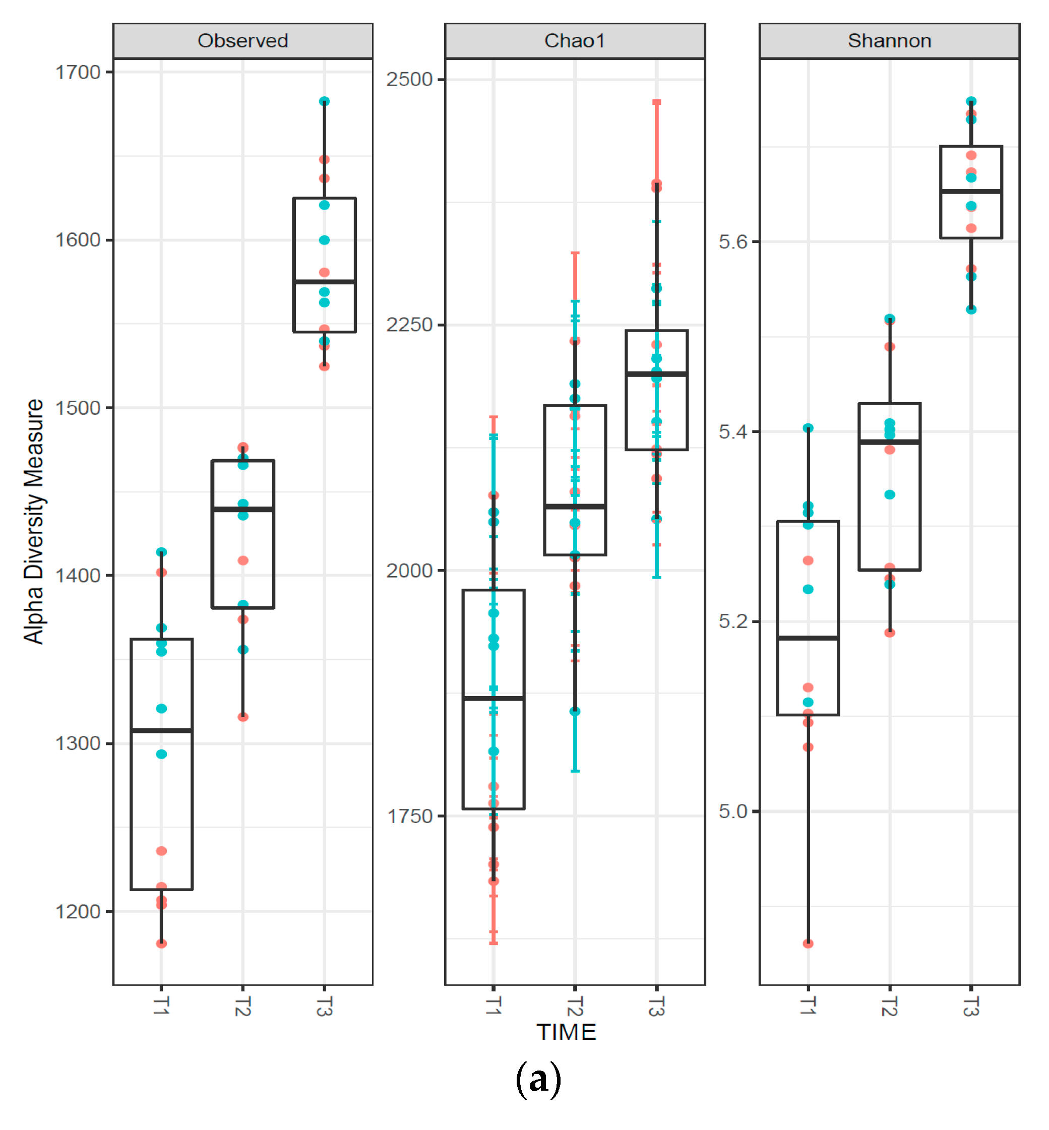 Animals 13 00795 g001a Animals 13 00795 g001a