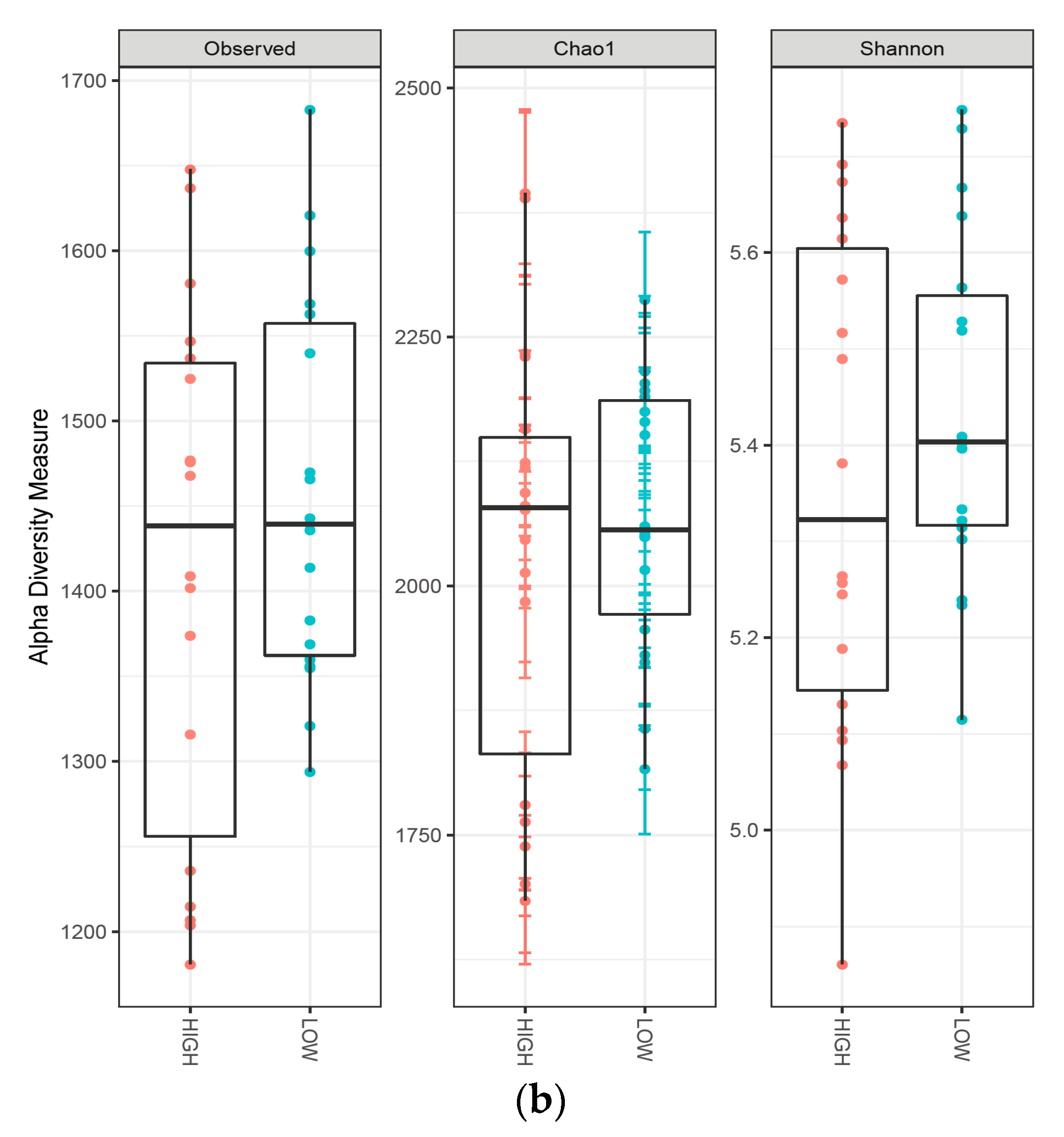 Animals 13 00795 g001b Animals 13 00795 g001b
