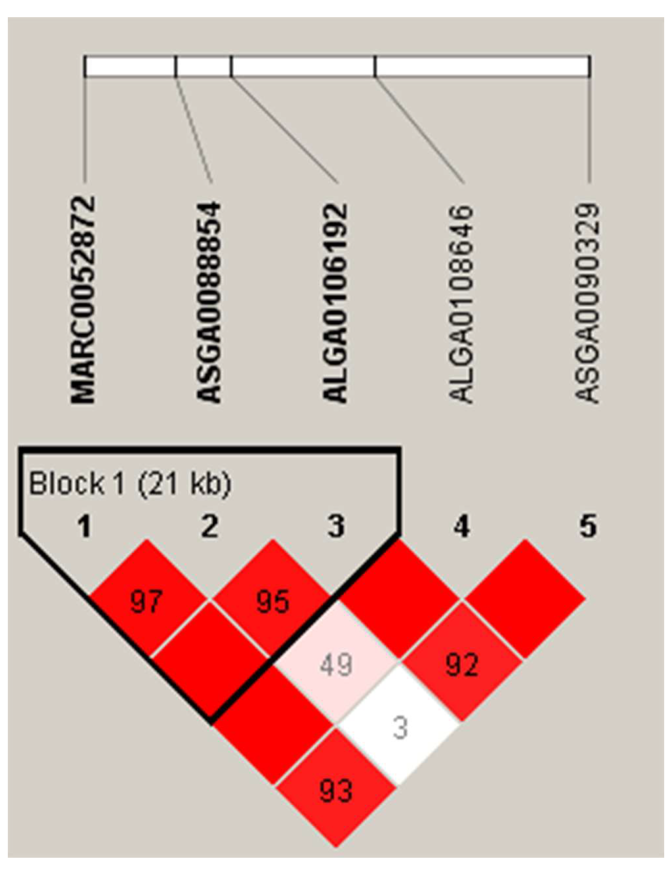 Animals 13 00808 g003