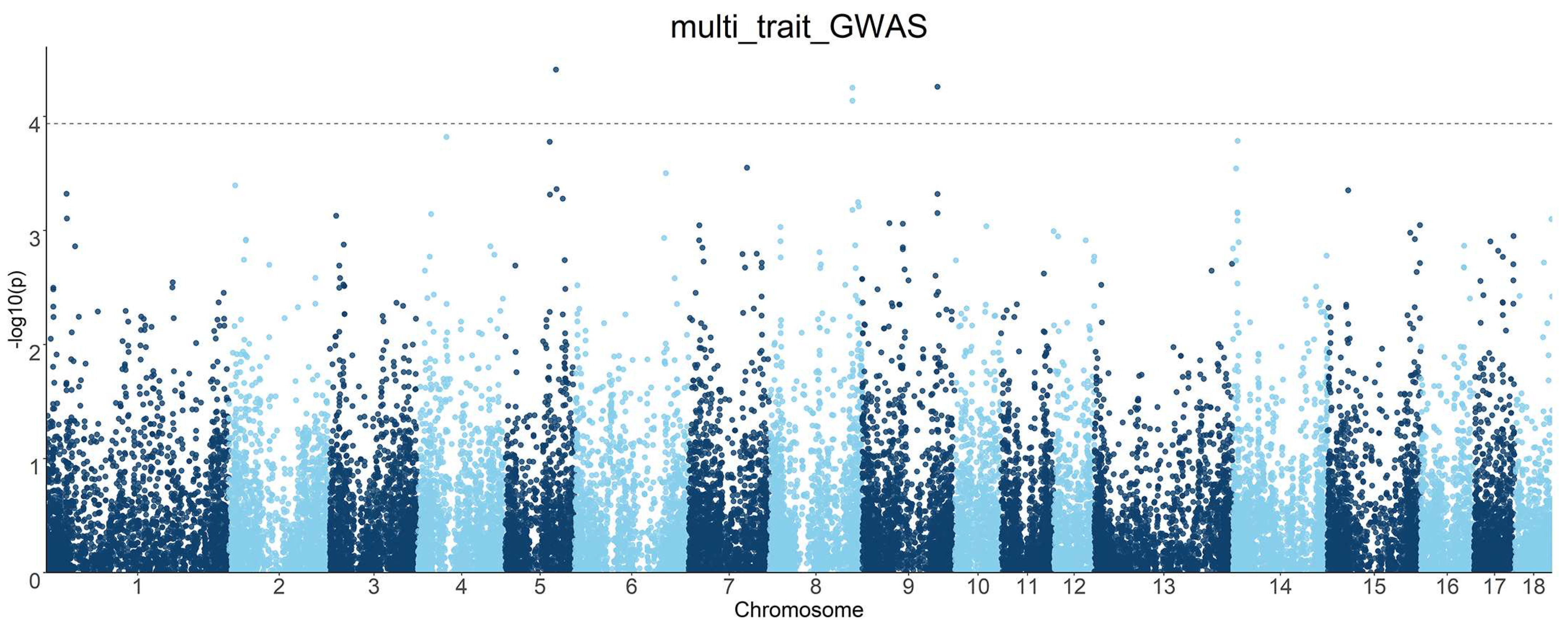 Animals 13 00808 g004