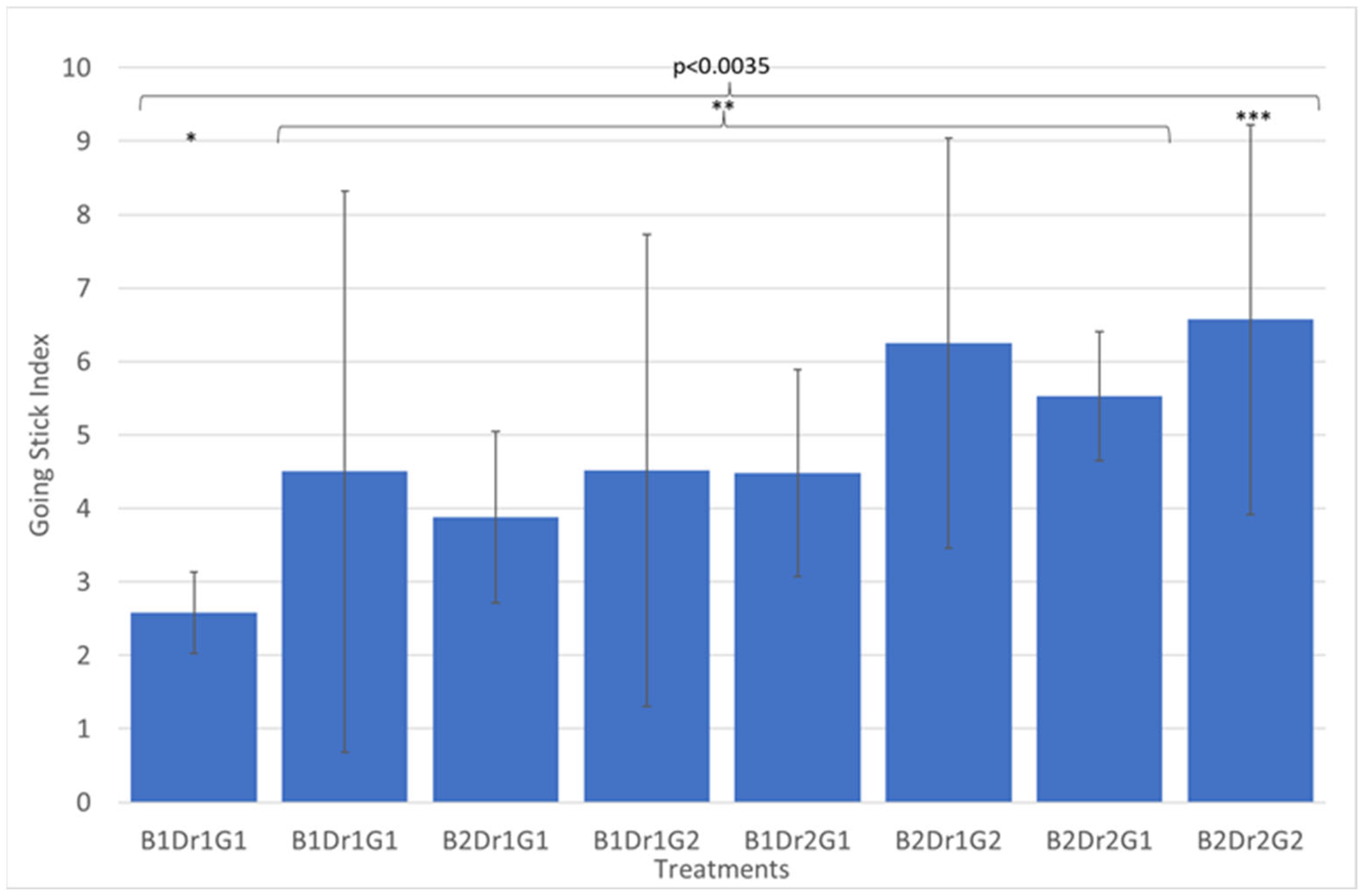Animals 13 00811 g004 Animals 13 00811 g004