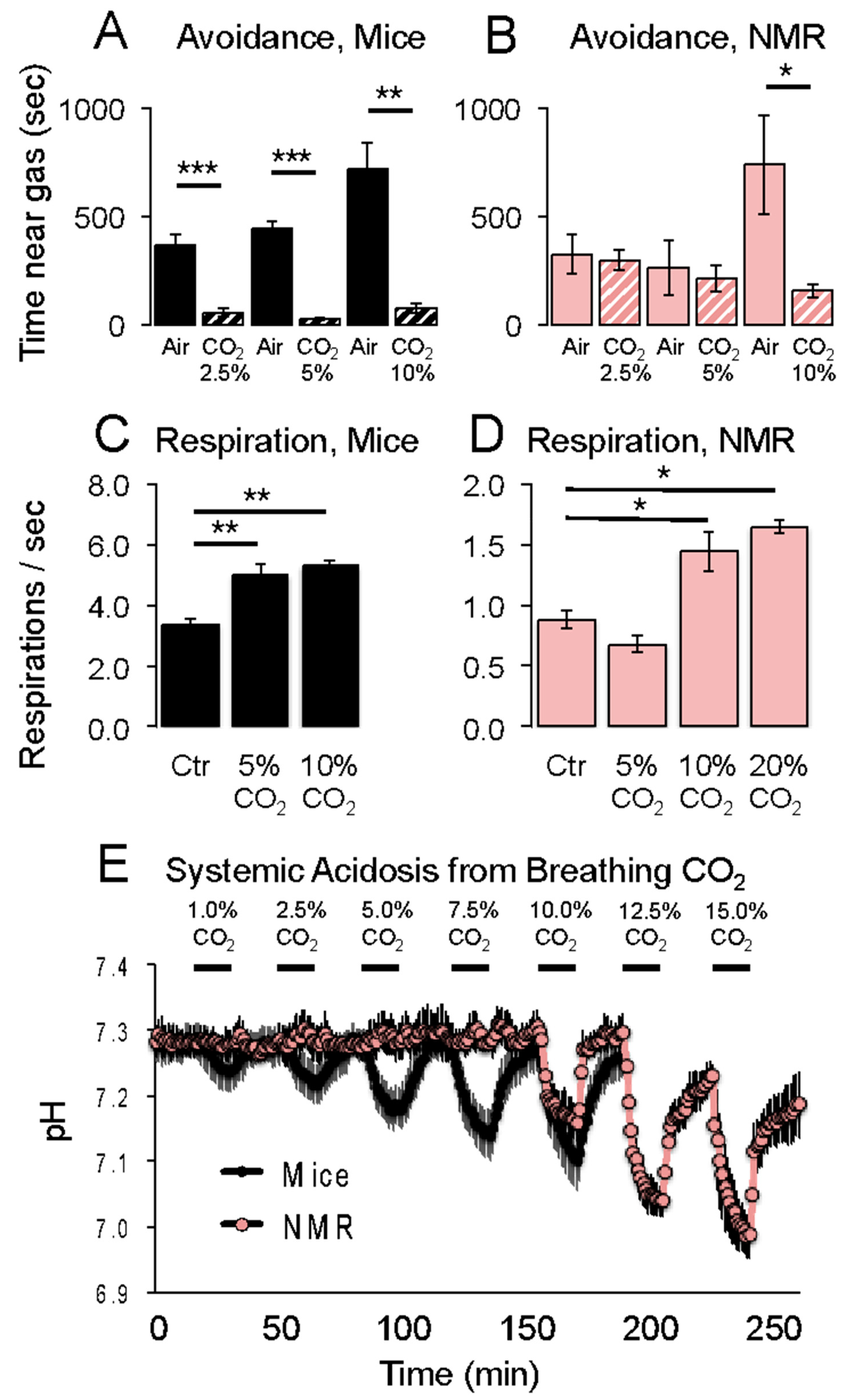 Animals 13 00819 g008 Animals 13 00819 g008