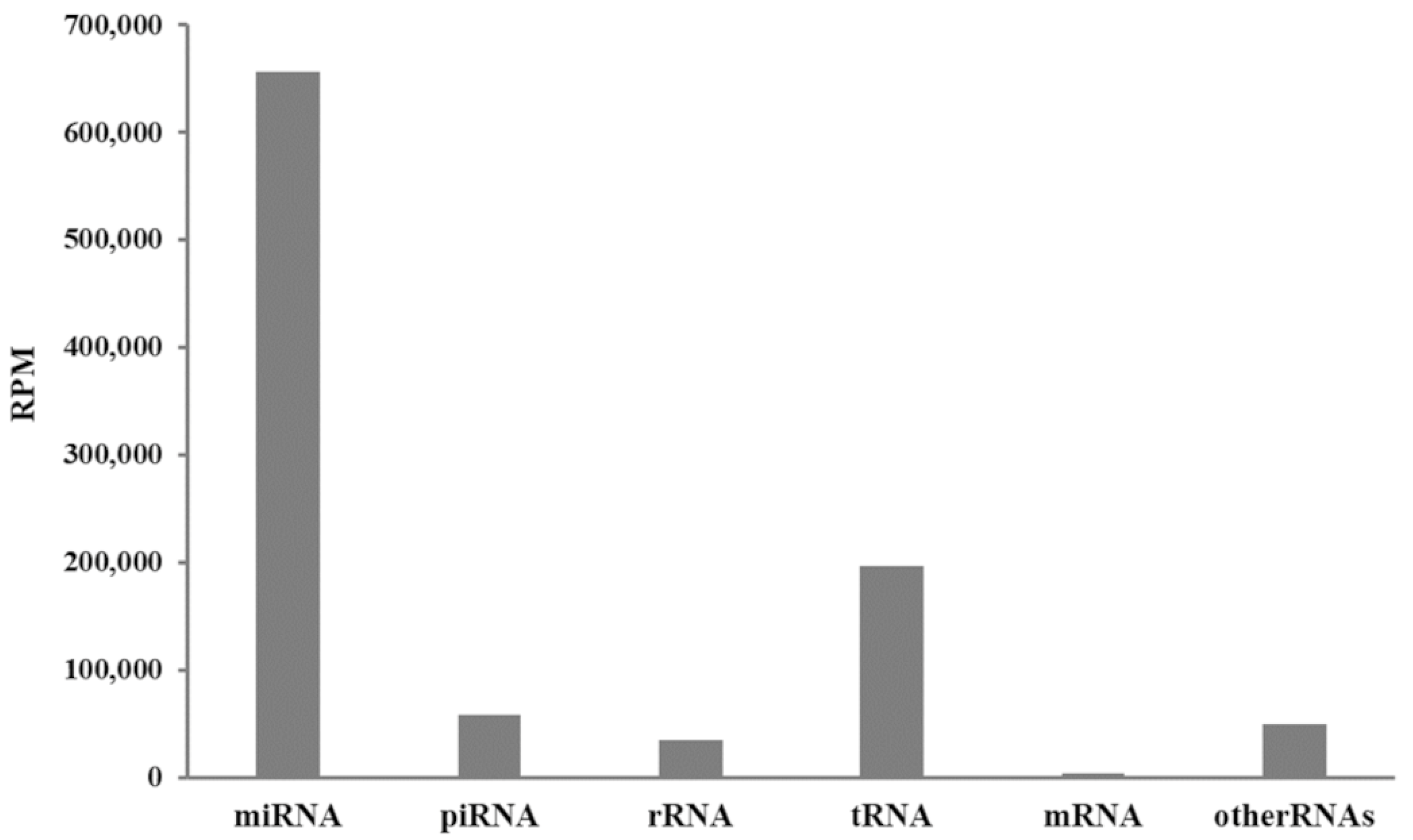 Animals 13 00821 g001 Animals 13 00821 g001