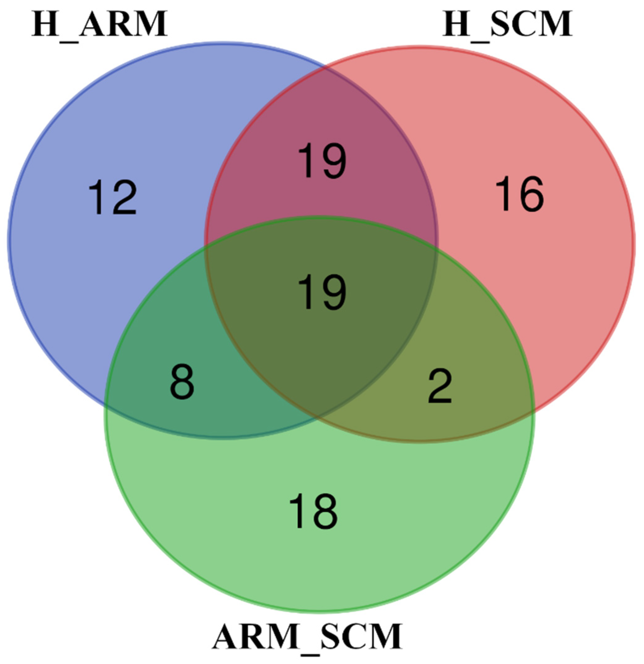 Animals 13 00821 g003 Animals 13 00821 g003