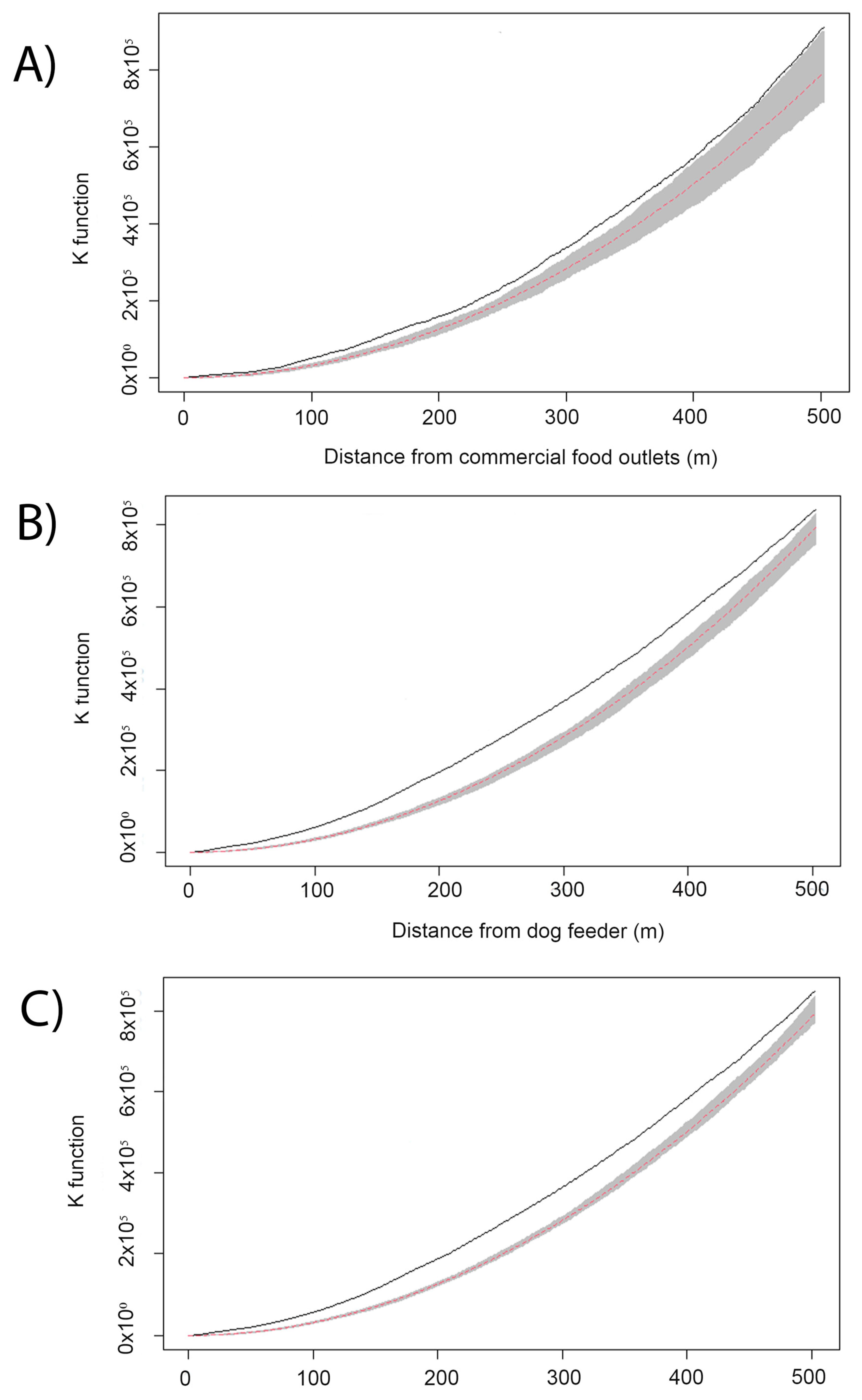 Animals 13 00824 g003 Animals 13 00824 g003