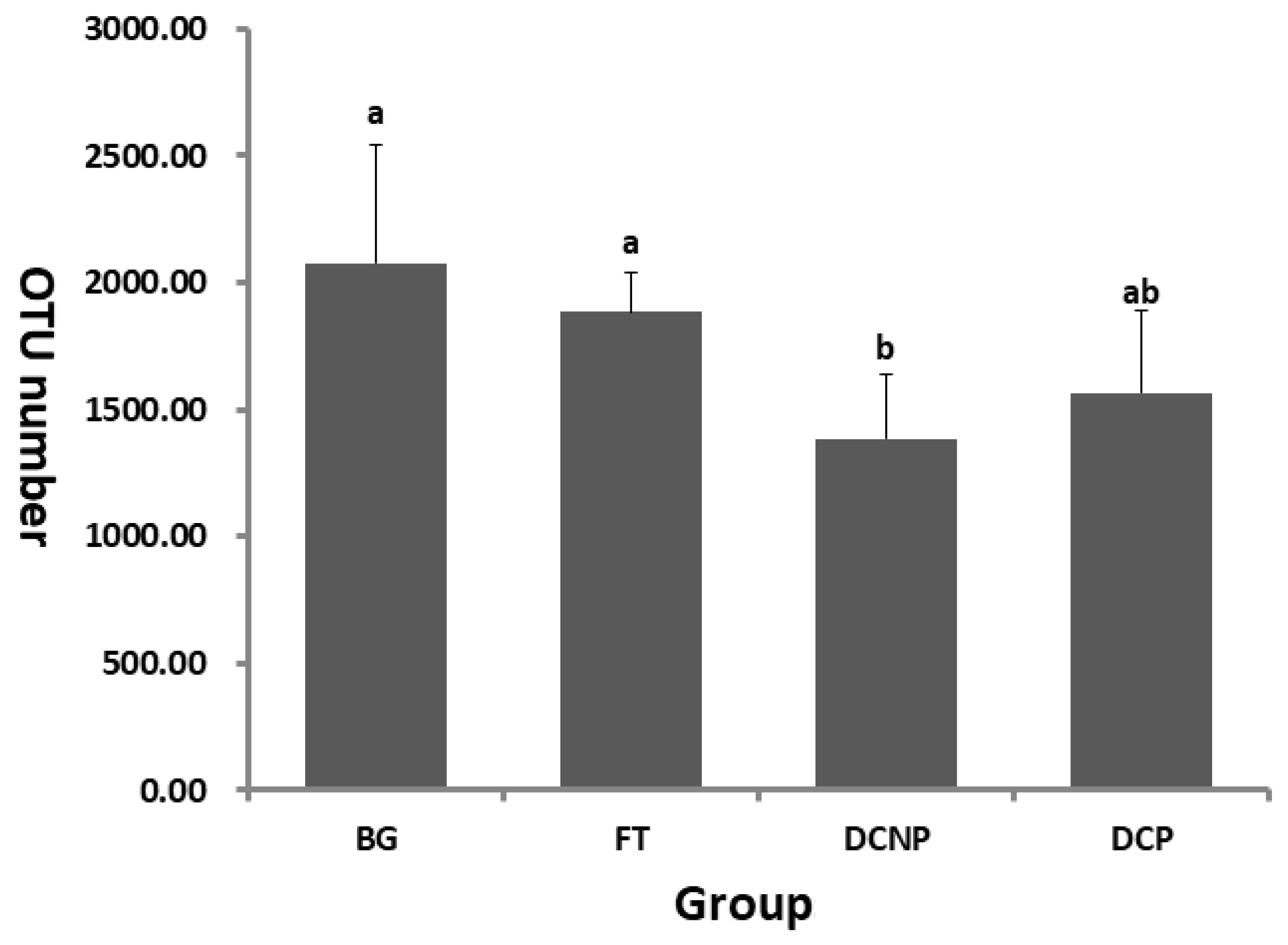 Animals 13 00869 g001