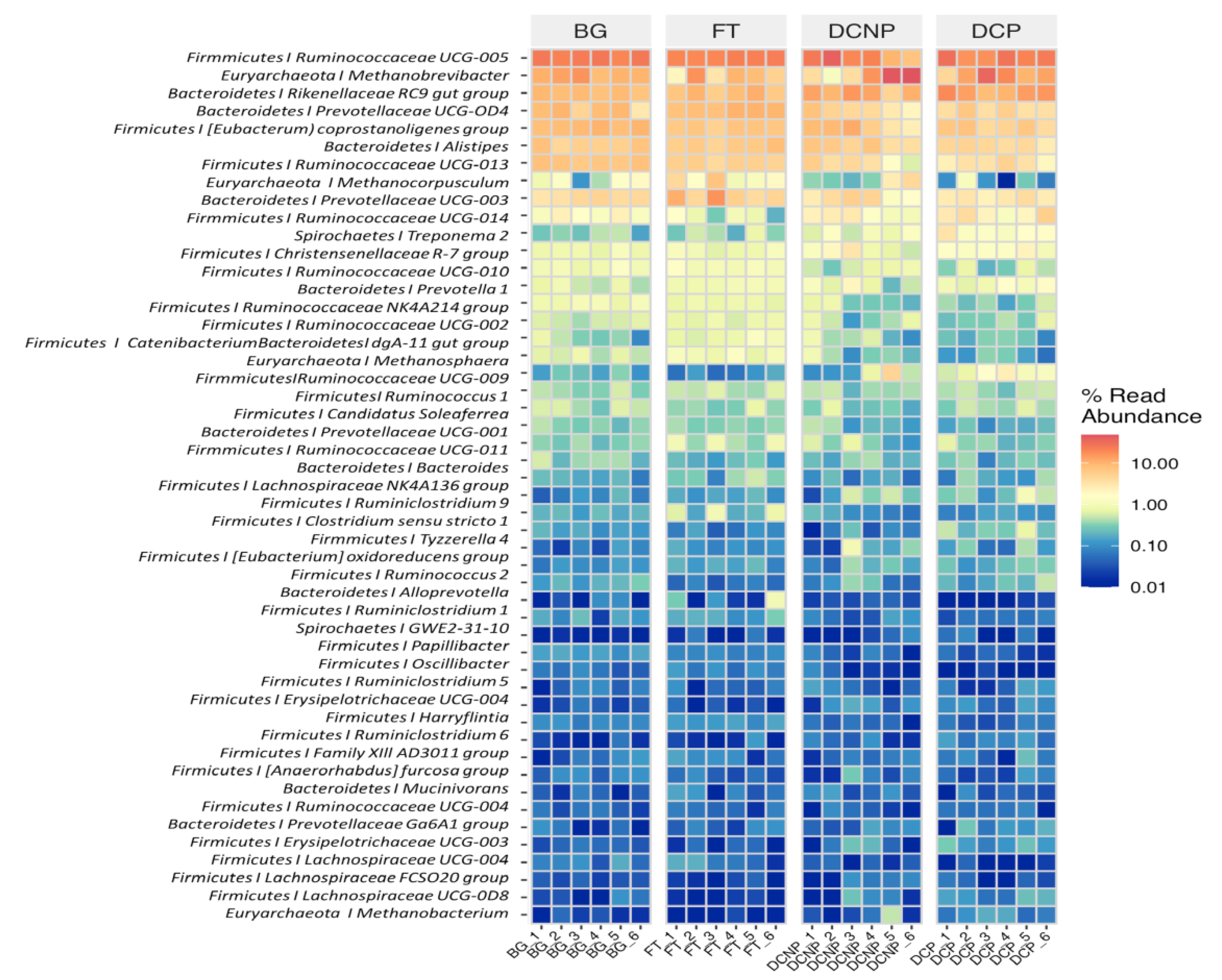 Animals 13 00869 g004