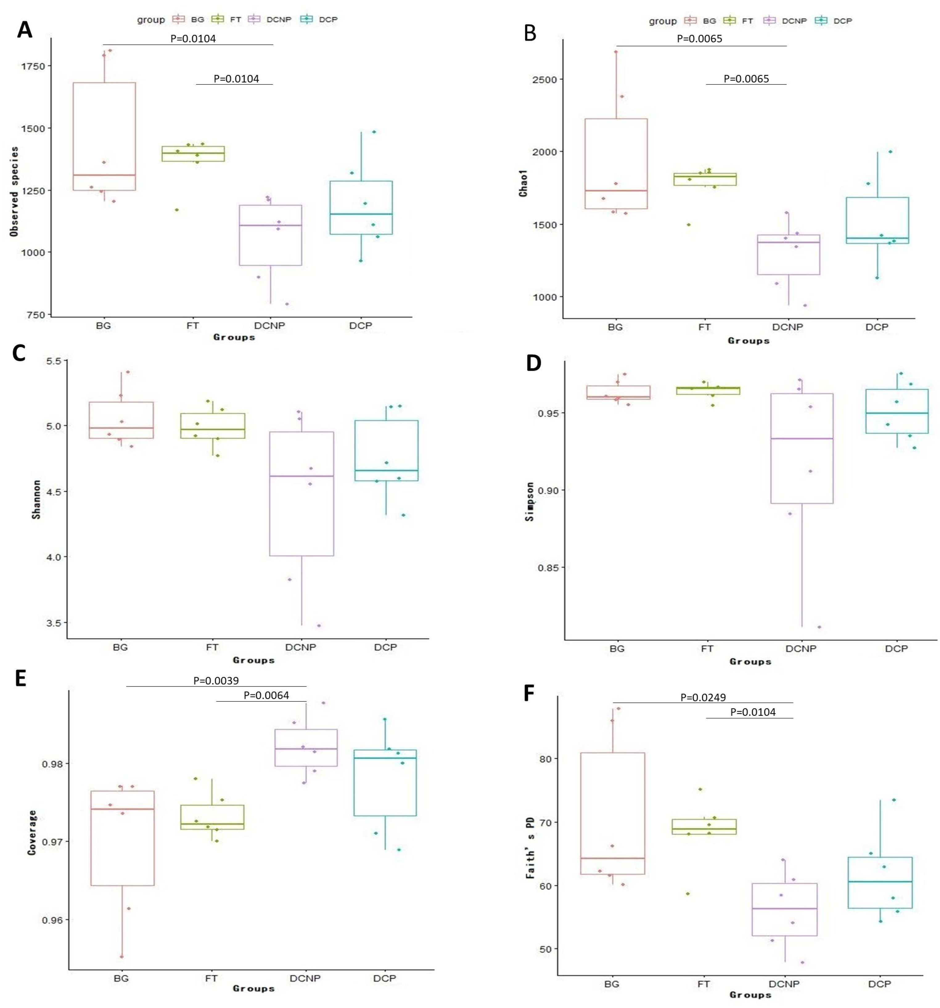 Animals 13 00869 g005