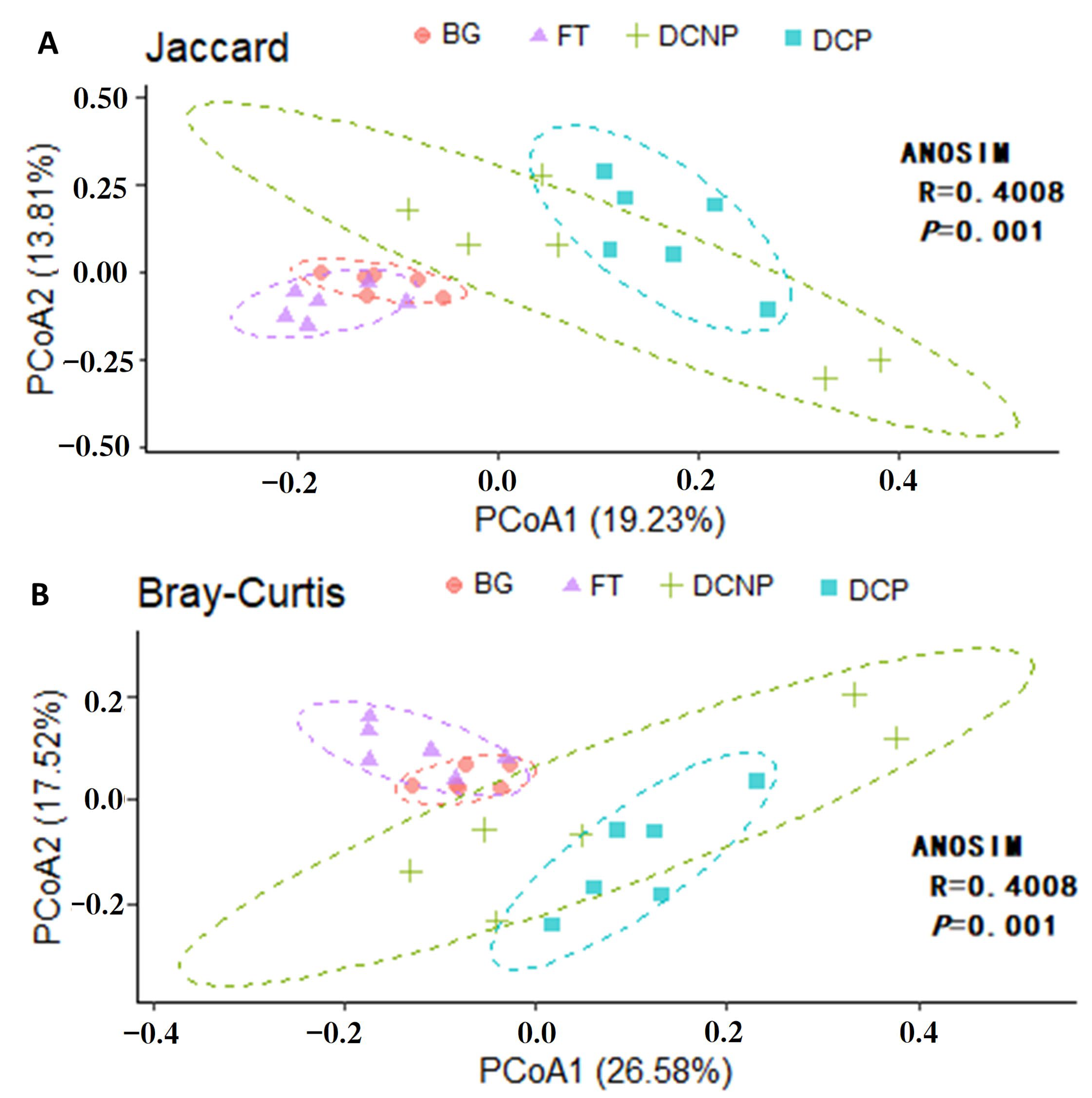 Animals 13 00869 g006
