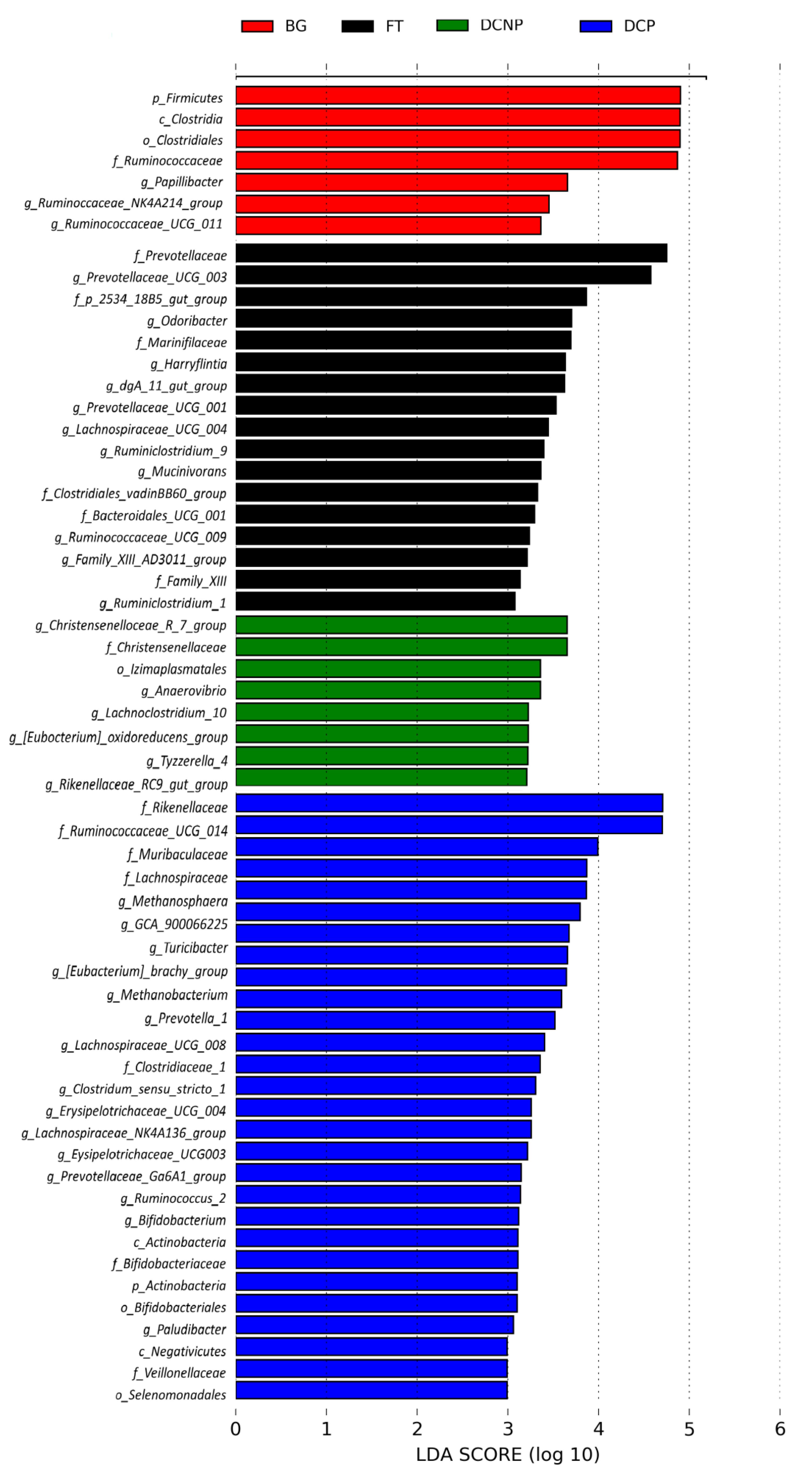 Animals 13 00869 g007