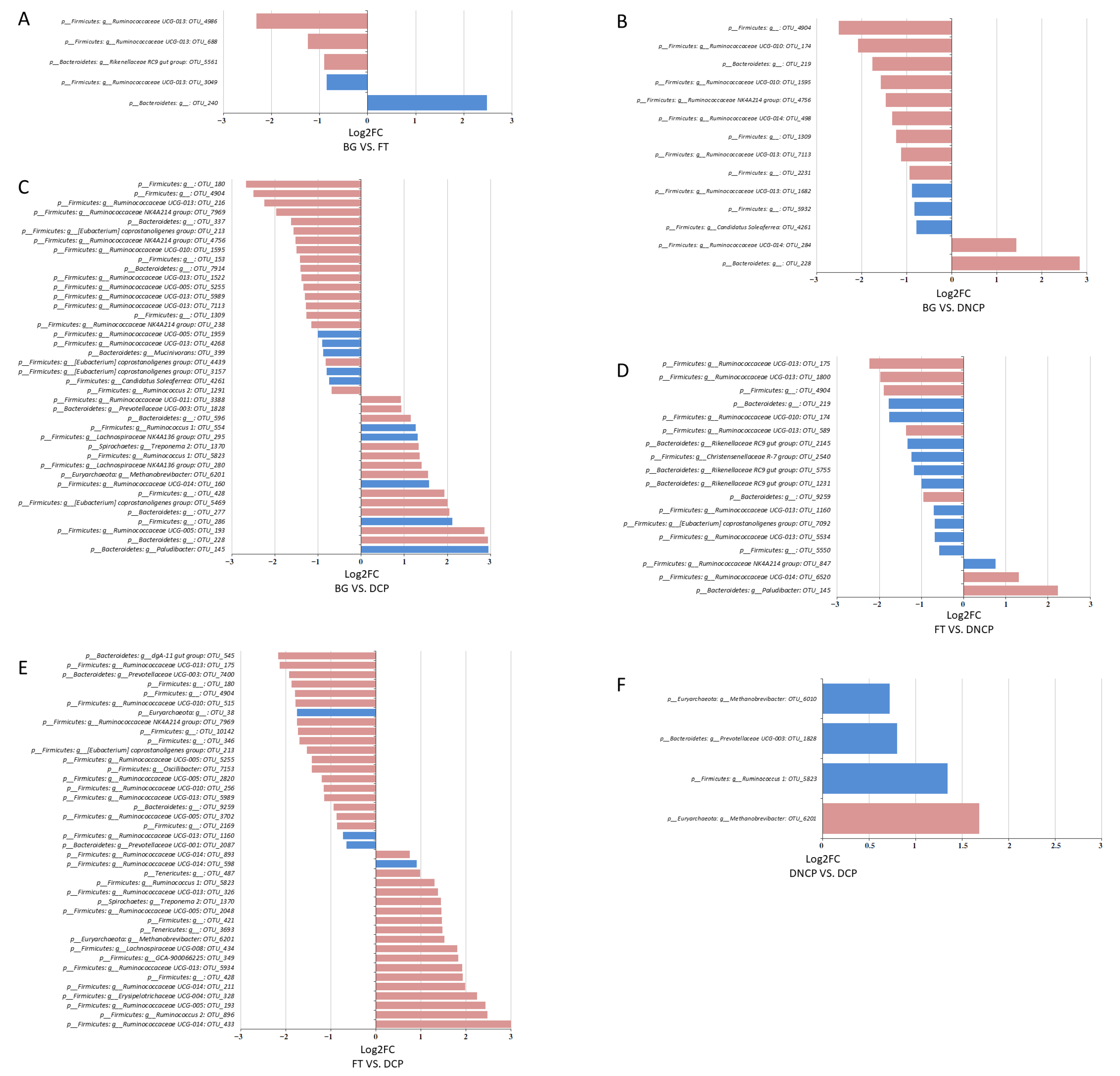 Animals 13 00869 g008