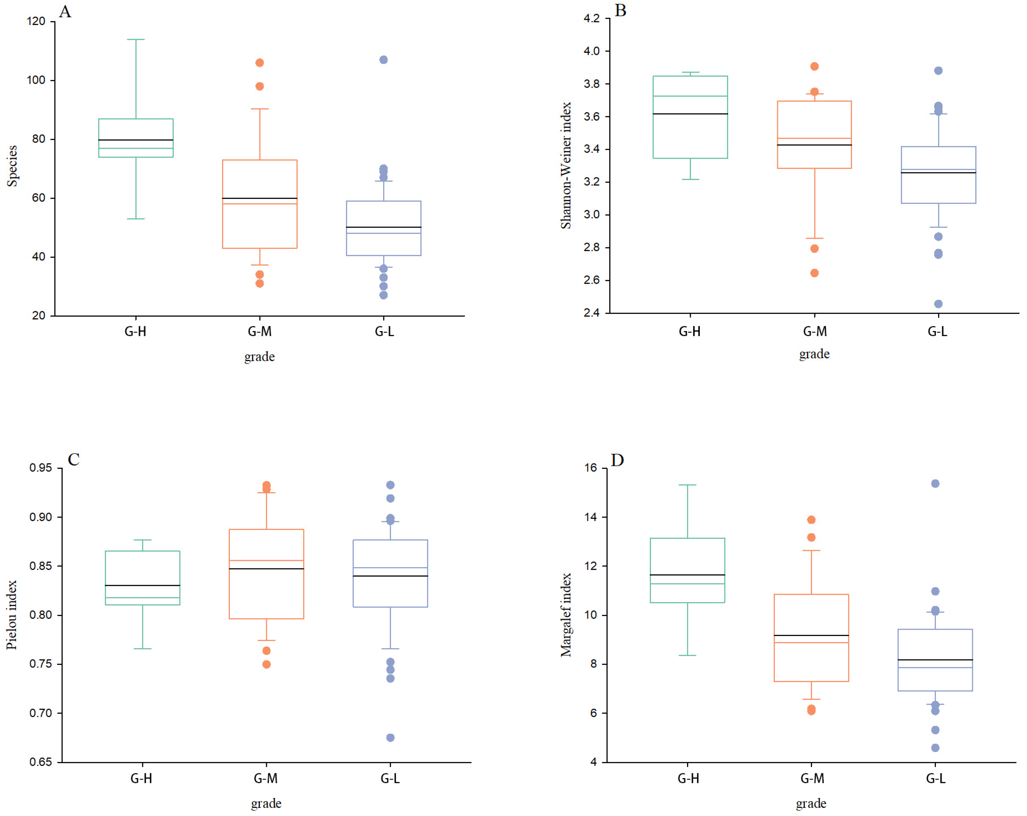 Animals 13 00882 g003 Animals 13 00882 g003