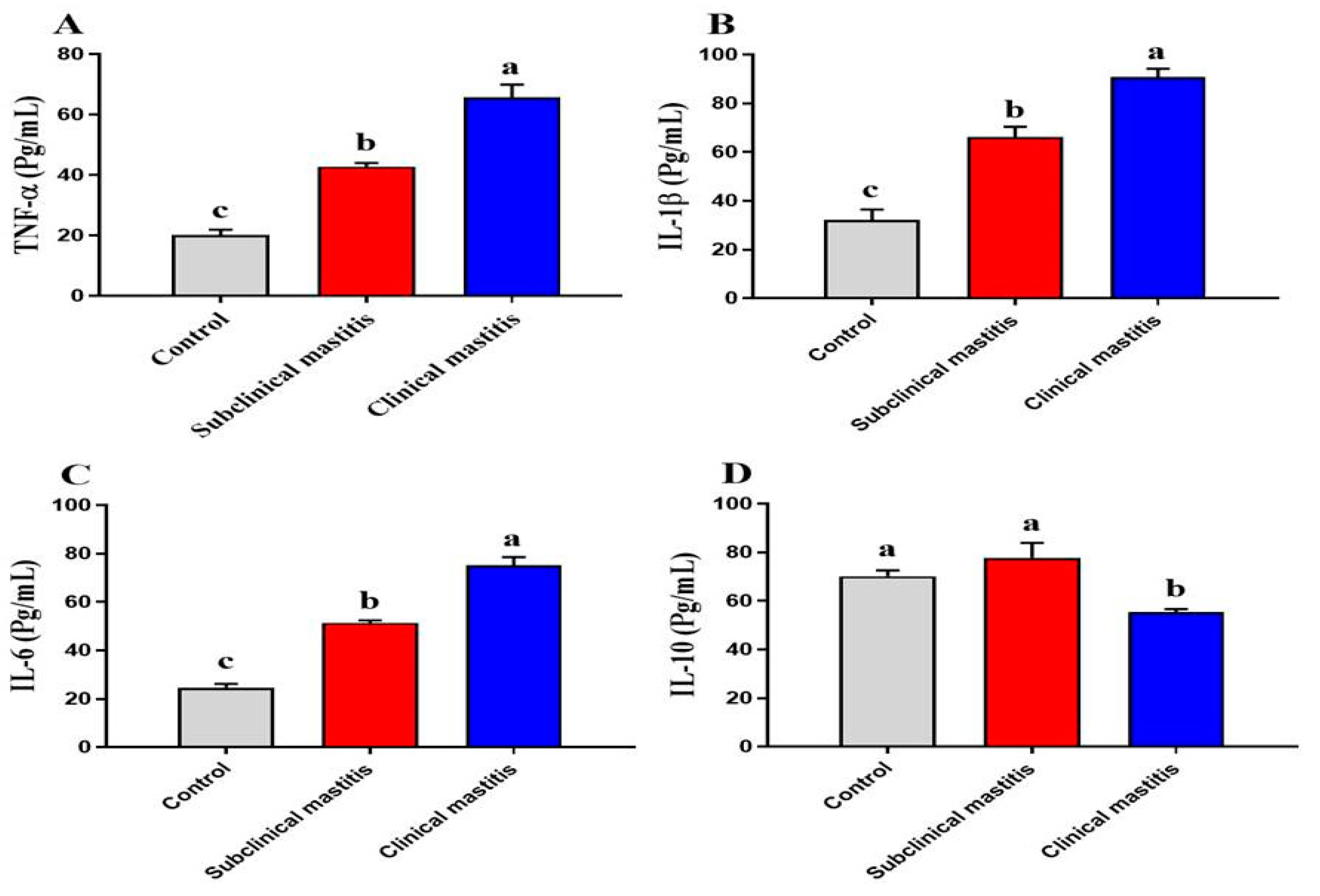 Animals 13 00892 g002