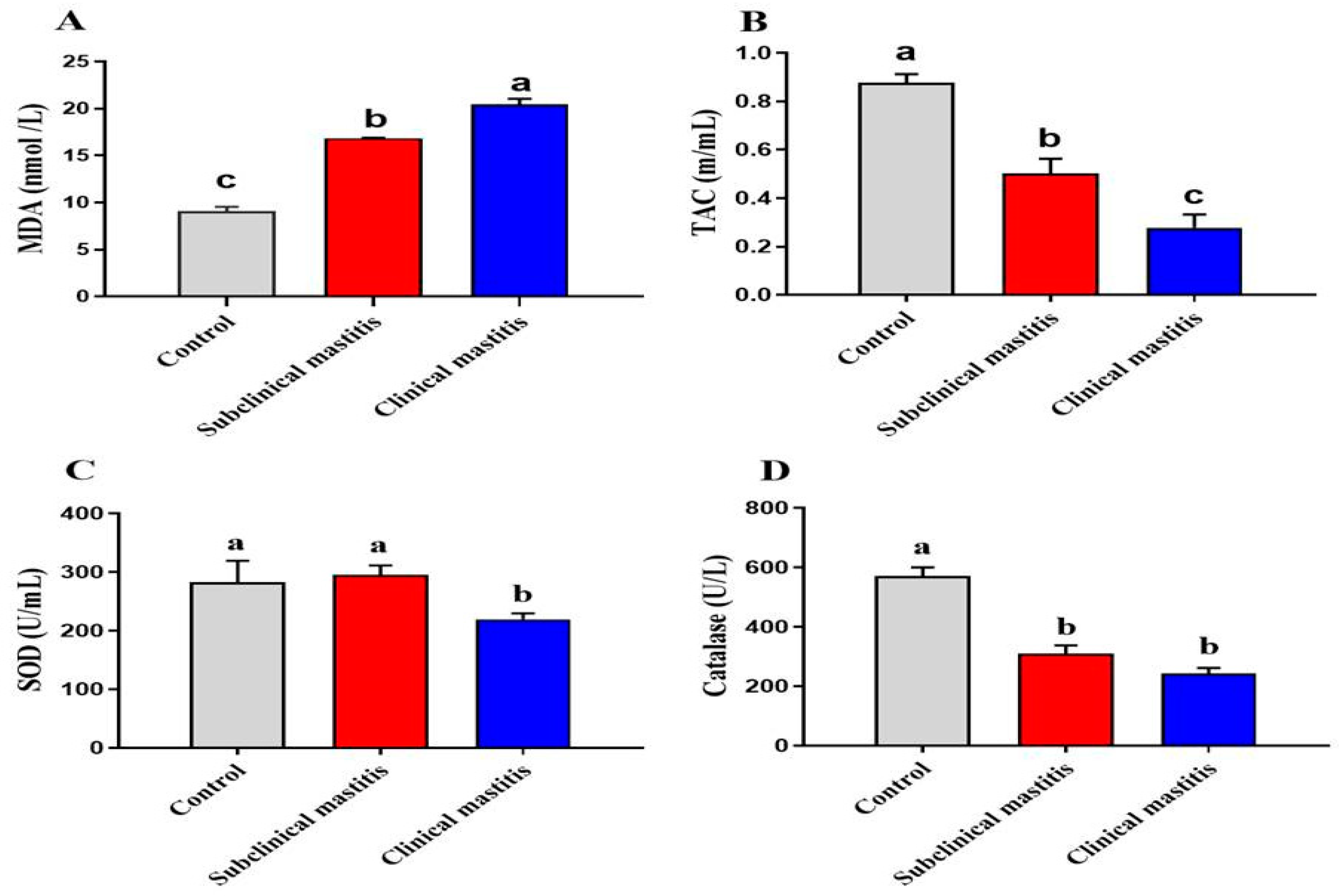 Animals 13 00892 g003