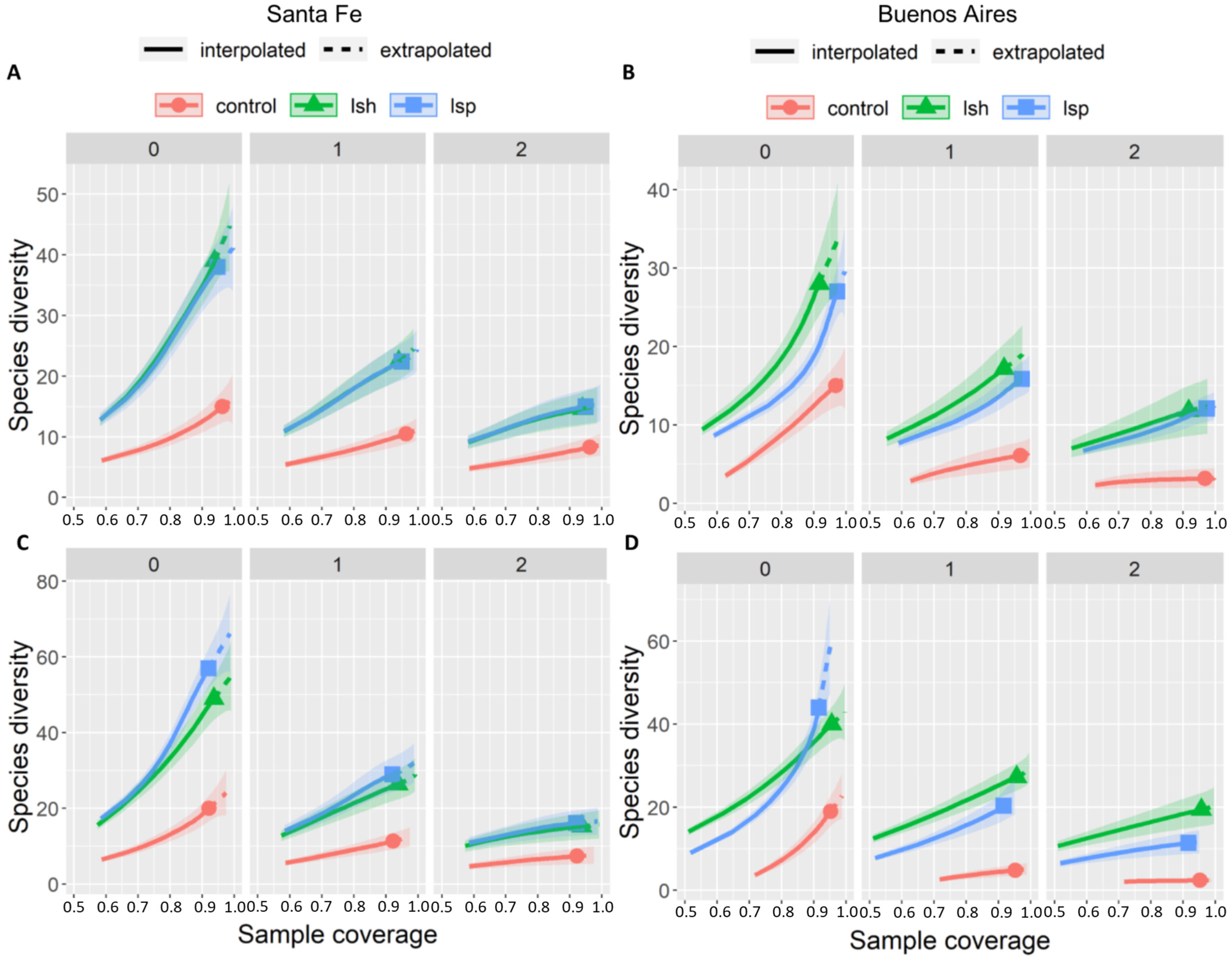 Animals 13 00894 g002