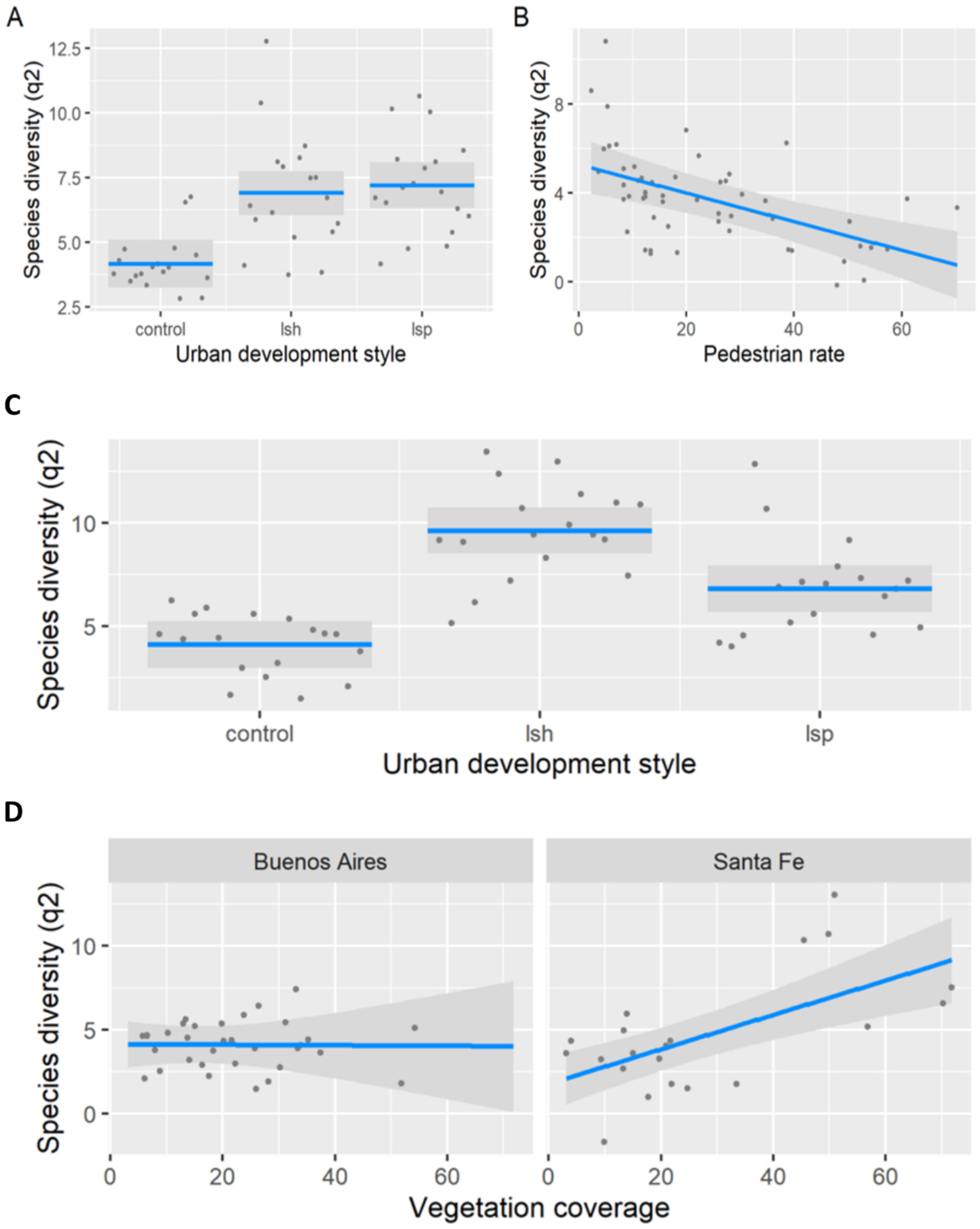 Animals 13 00894 g005