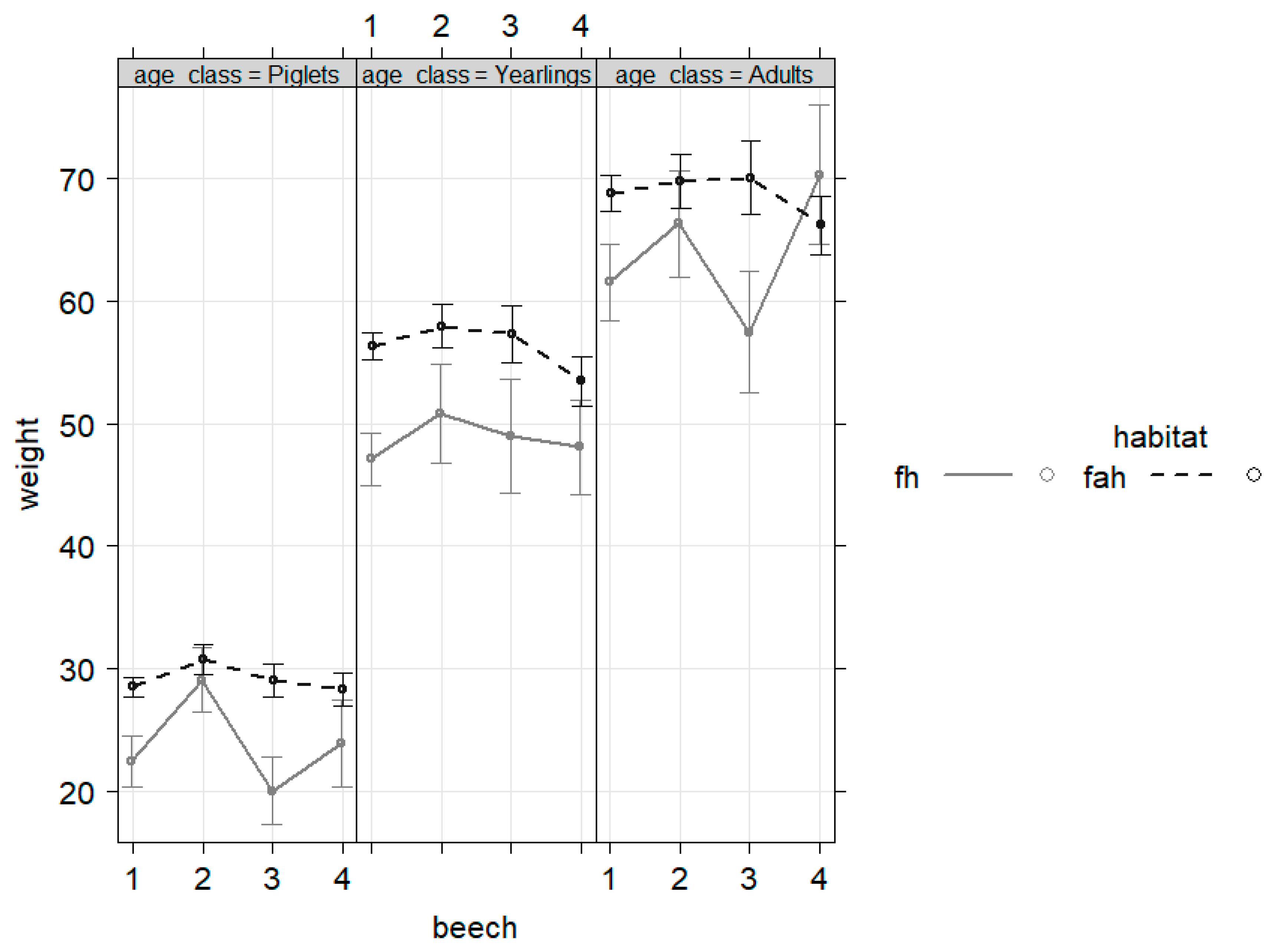 Animals 13 00898 g003 Animals 13 00898 g003