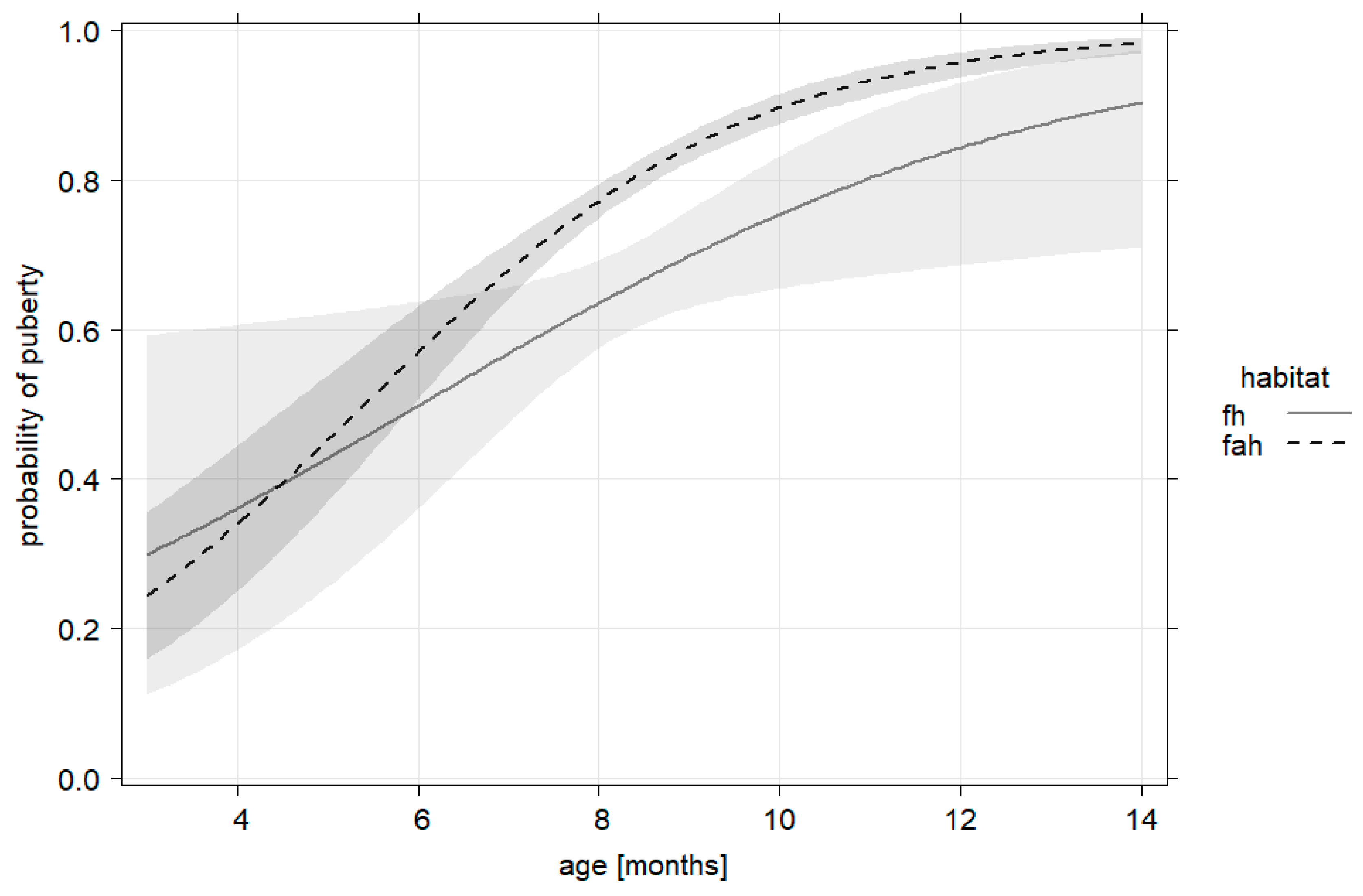 Animals 13 00898 g005 Animals 13 00898 g005
