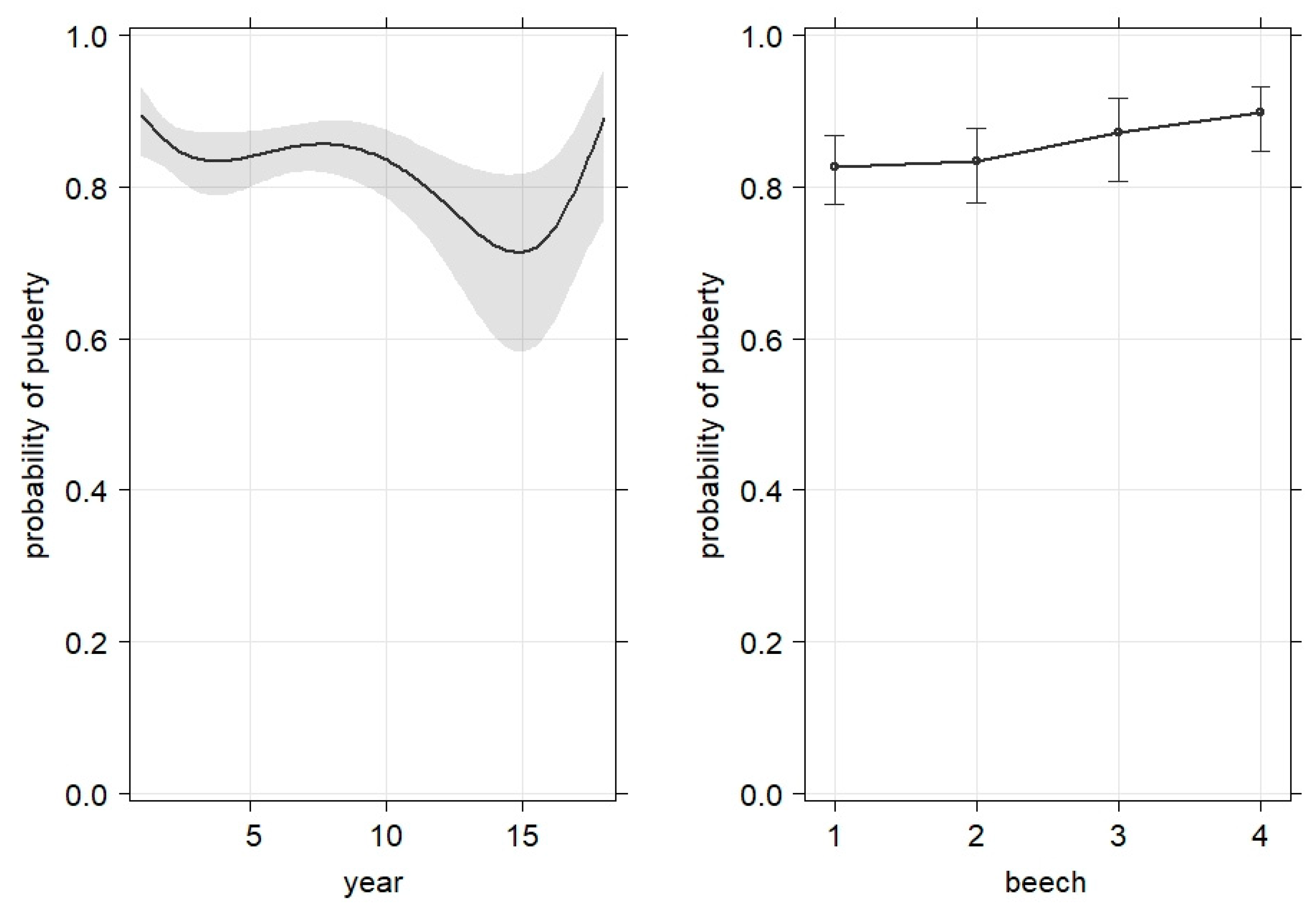 Animals 13 00898 g006 Animals 13 00898 g006