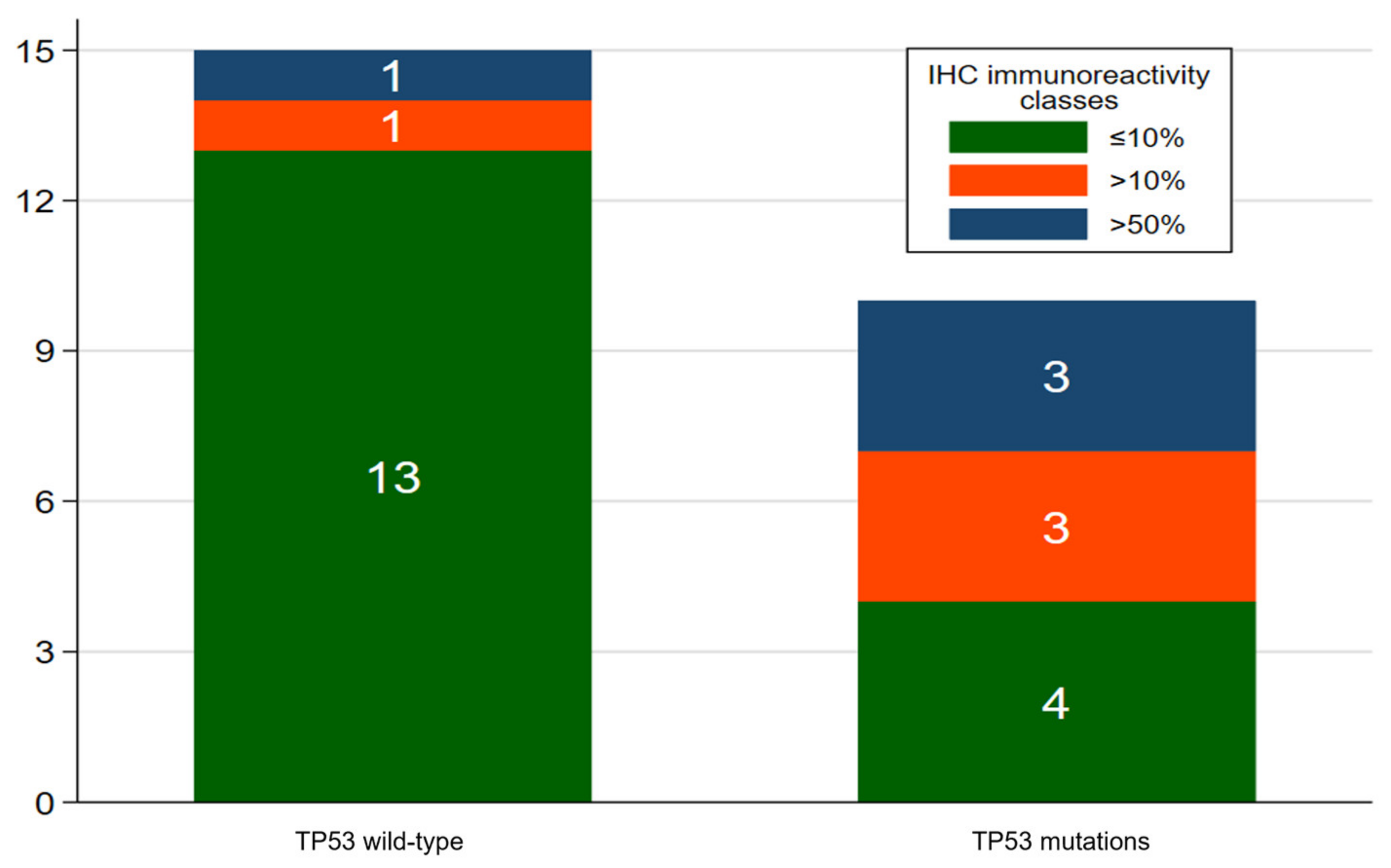 Animals 13 00899 sch001