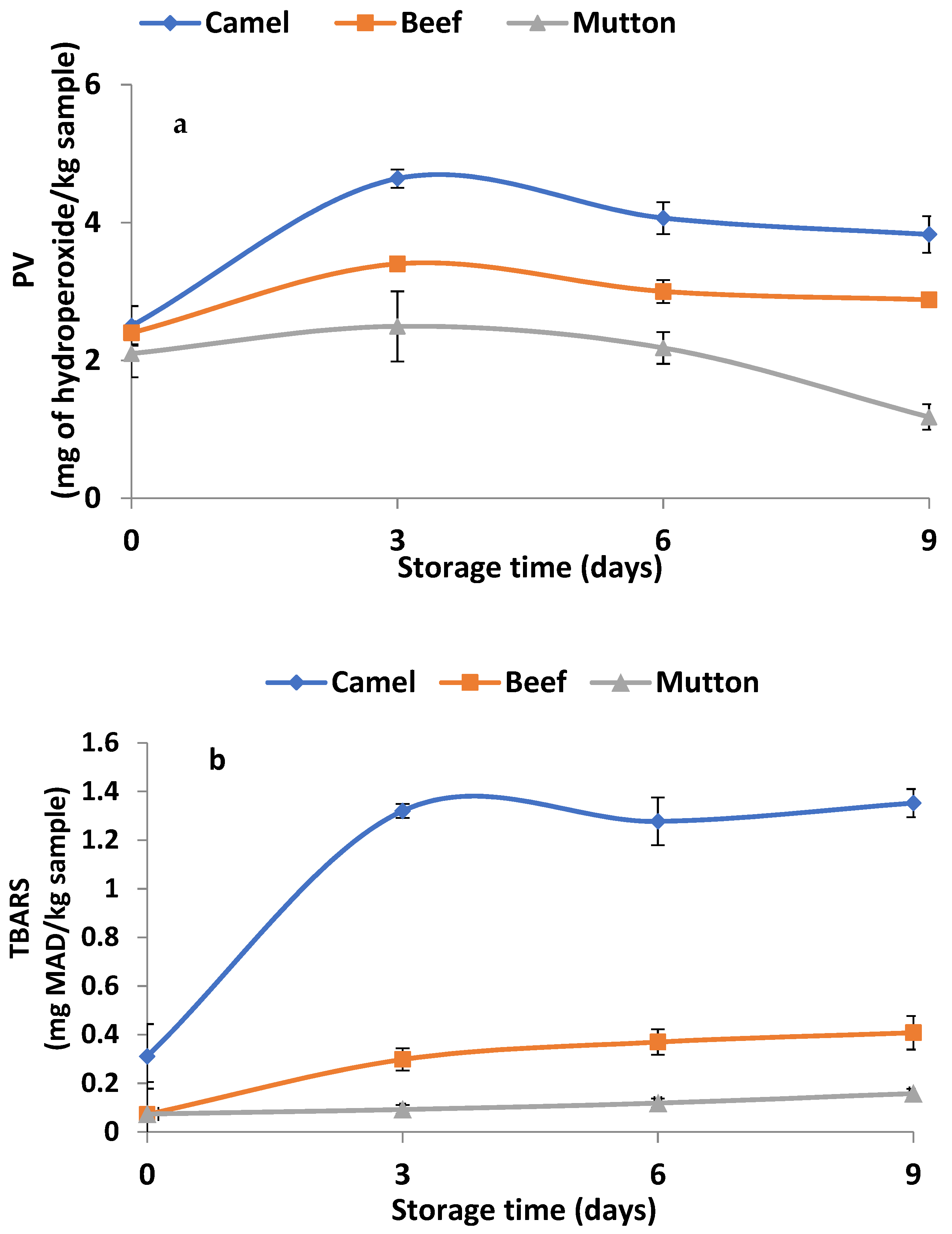 Animals 13 00904 g003