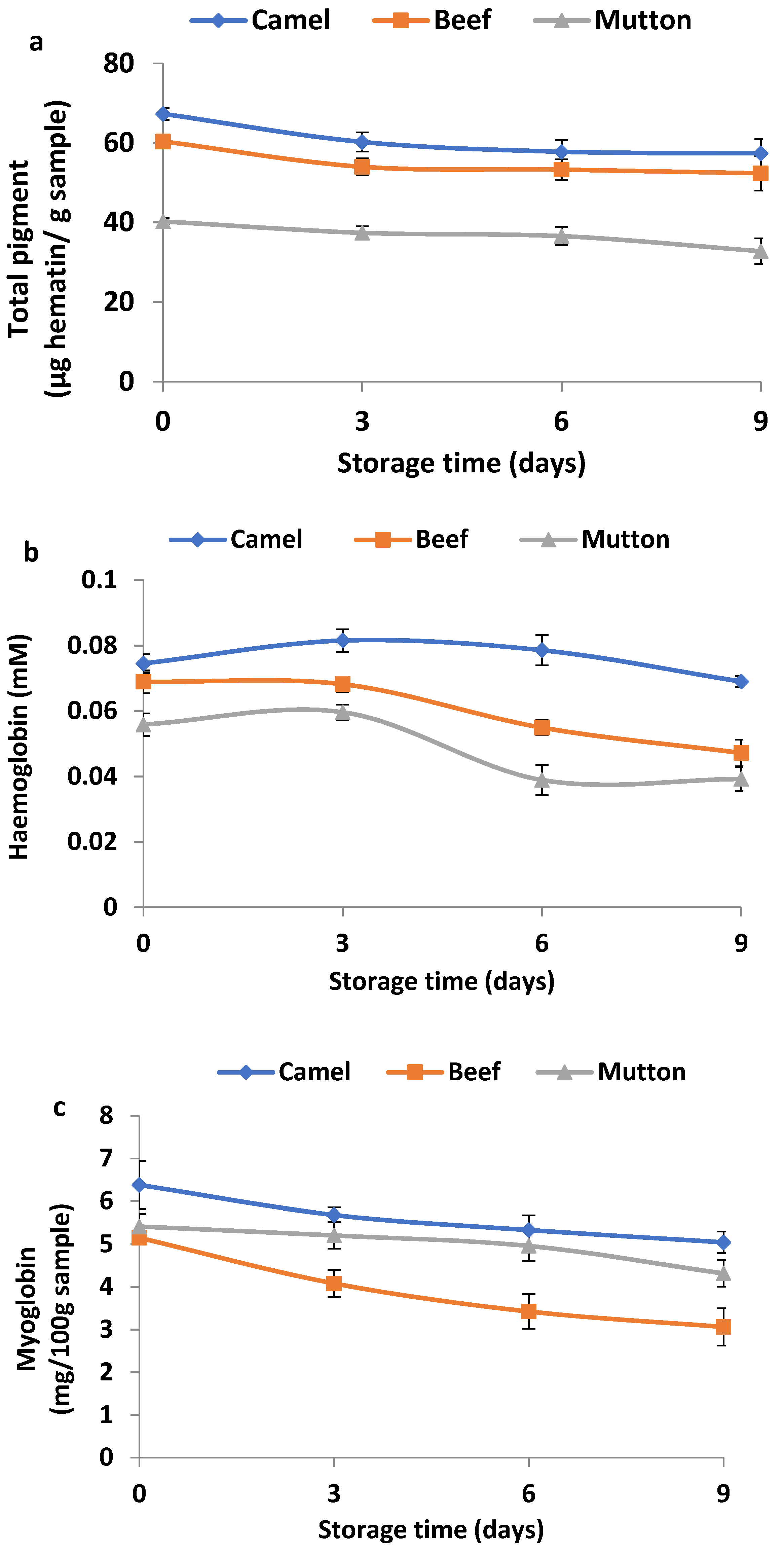 Animals 13 00904 g004