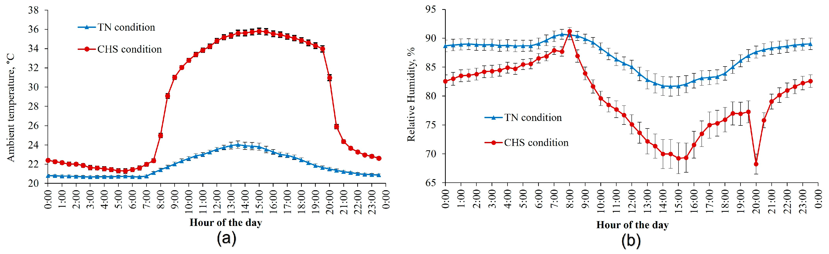 Animals 13 00908 g001 Animals 13 00908 g001