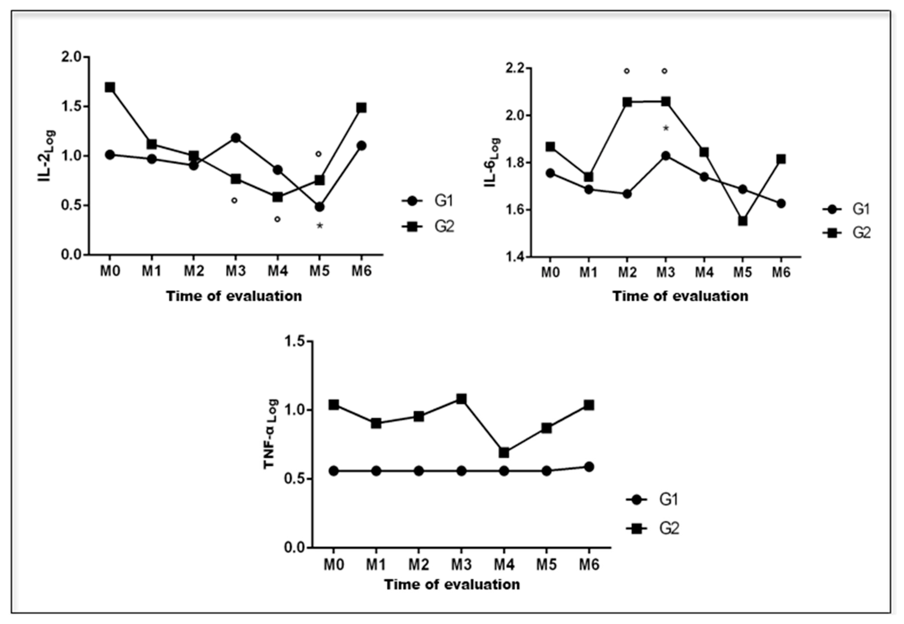 Animals | Free Full-Text | Parameters of Metabolic Response to Surgical ...