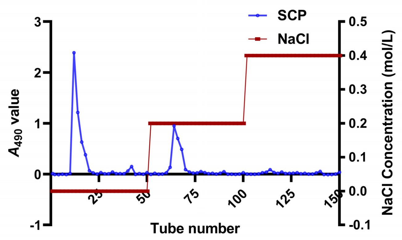 Animals 13 00930 g002