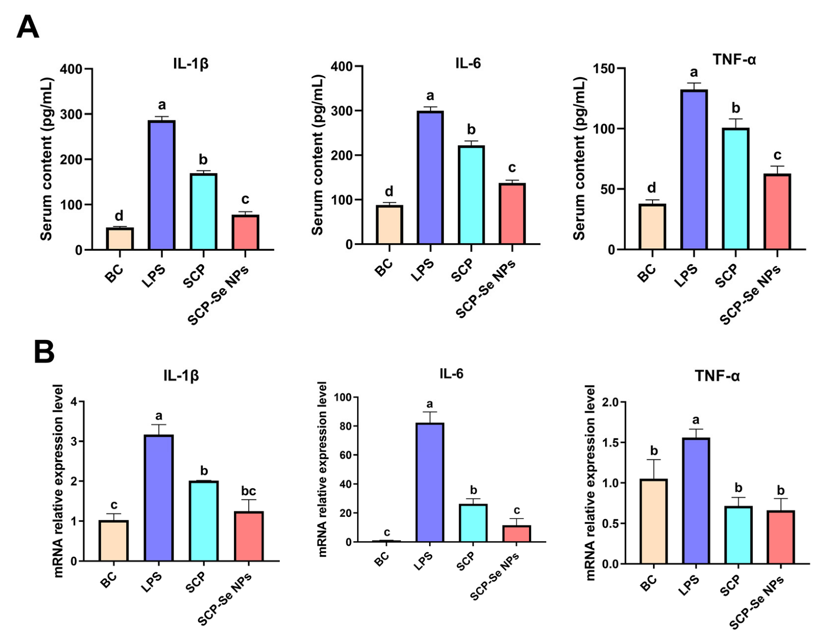Animals 13 00930 g011