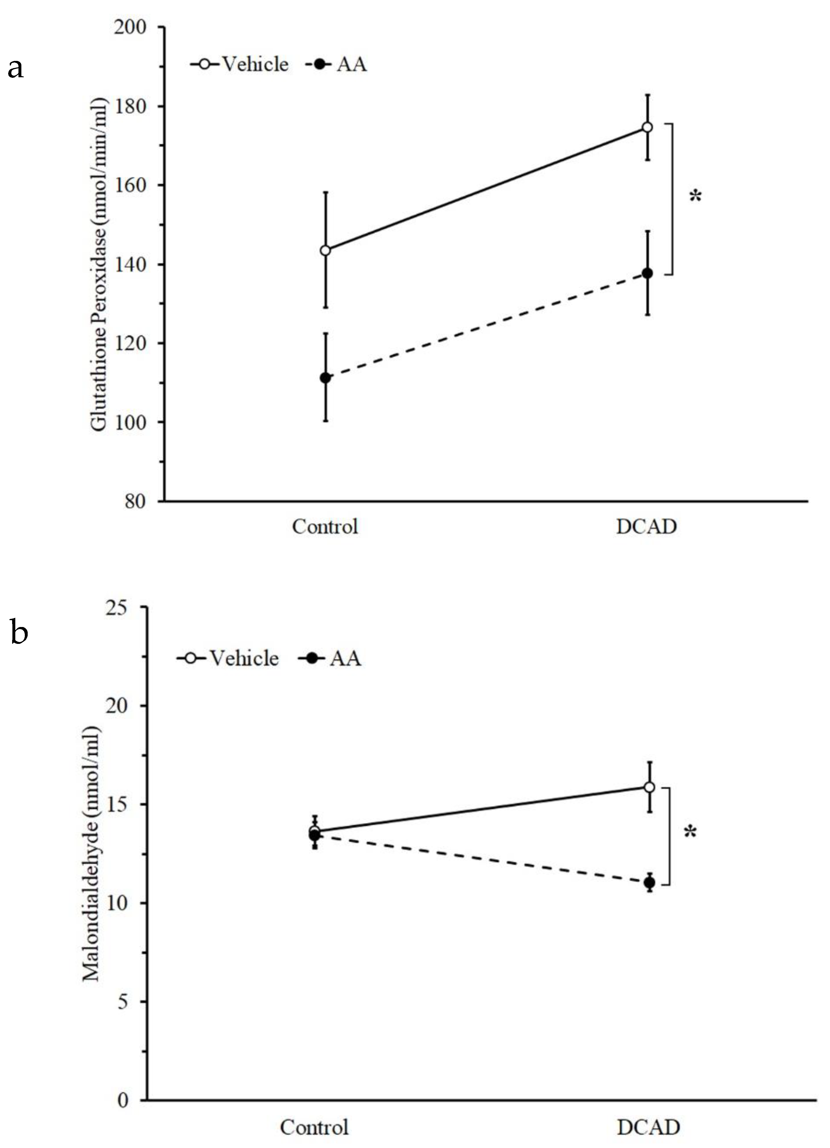 Animals 13 00970 g002