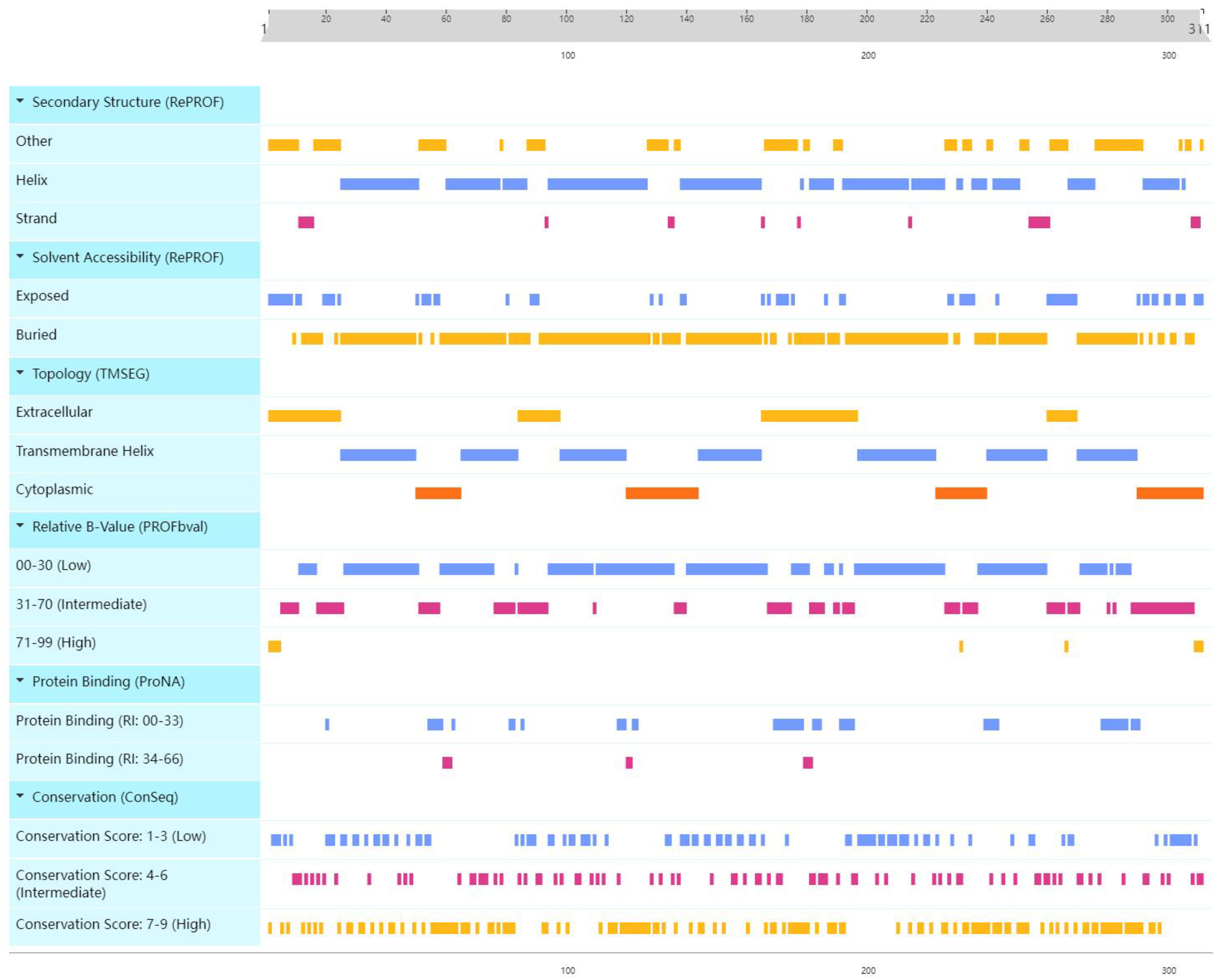 Animals 13 00979 g002