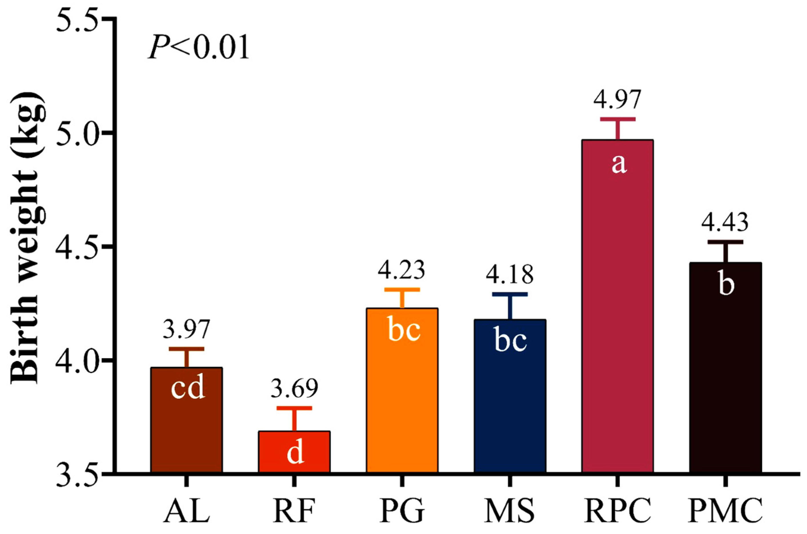 Animals 13 00993 g002a Animals 13 00993 g002a