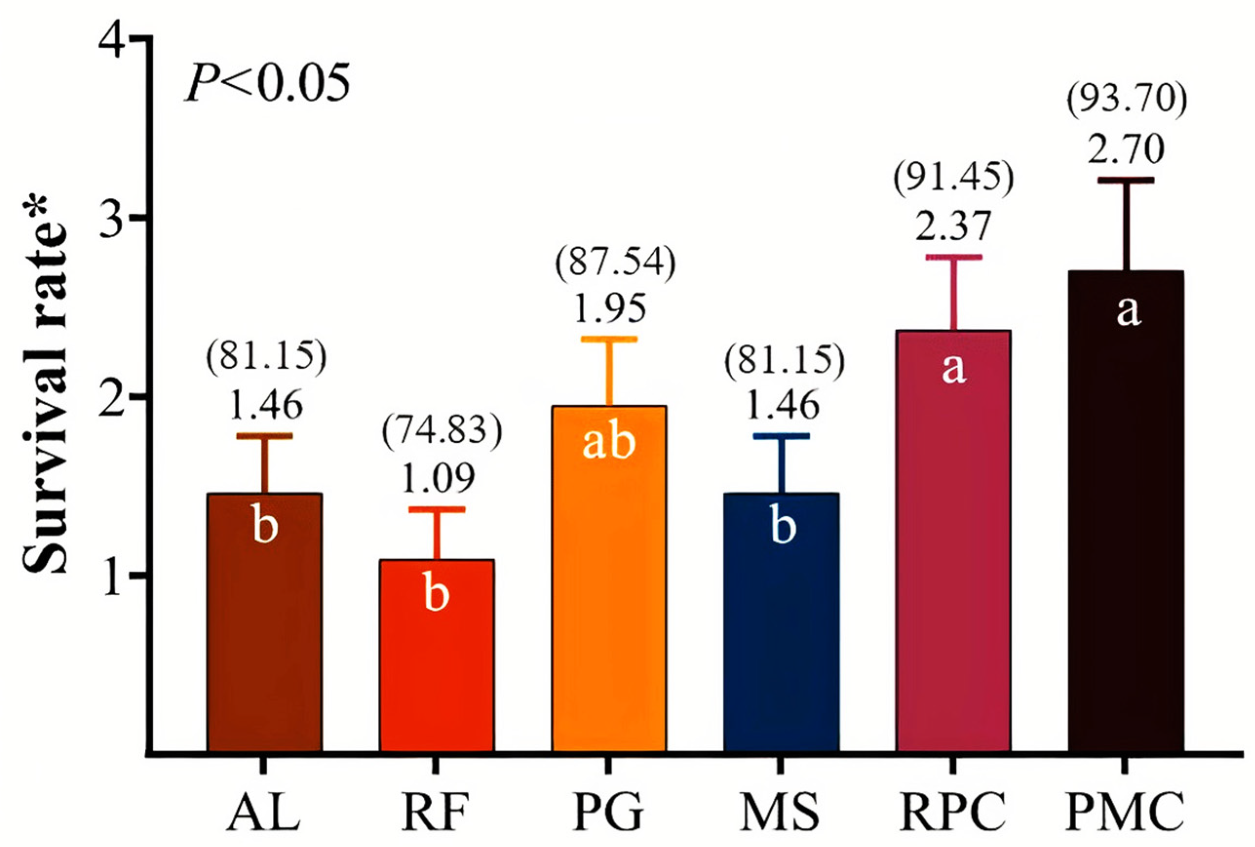 Animals 13 00993 g002b Animals 13 00993 g002b