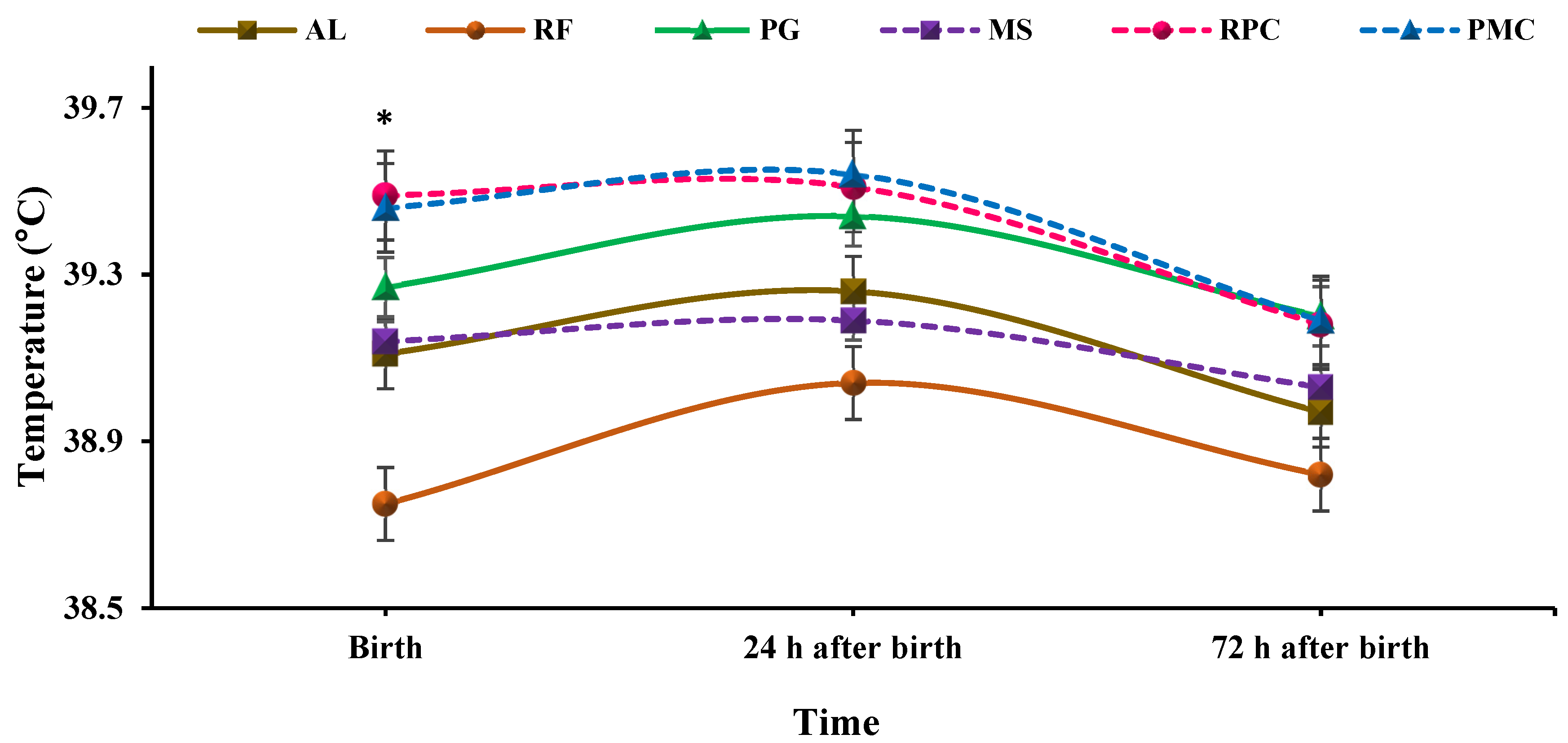 Animals 13 00993 g003 Animals 13 00993 g003