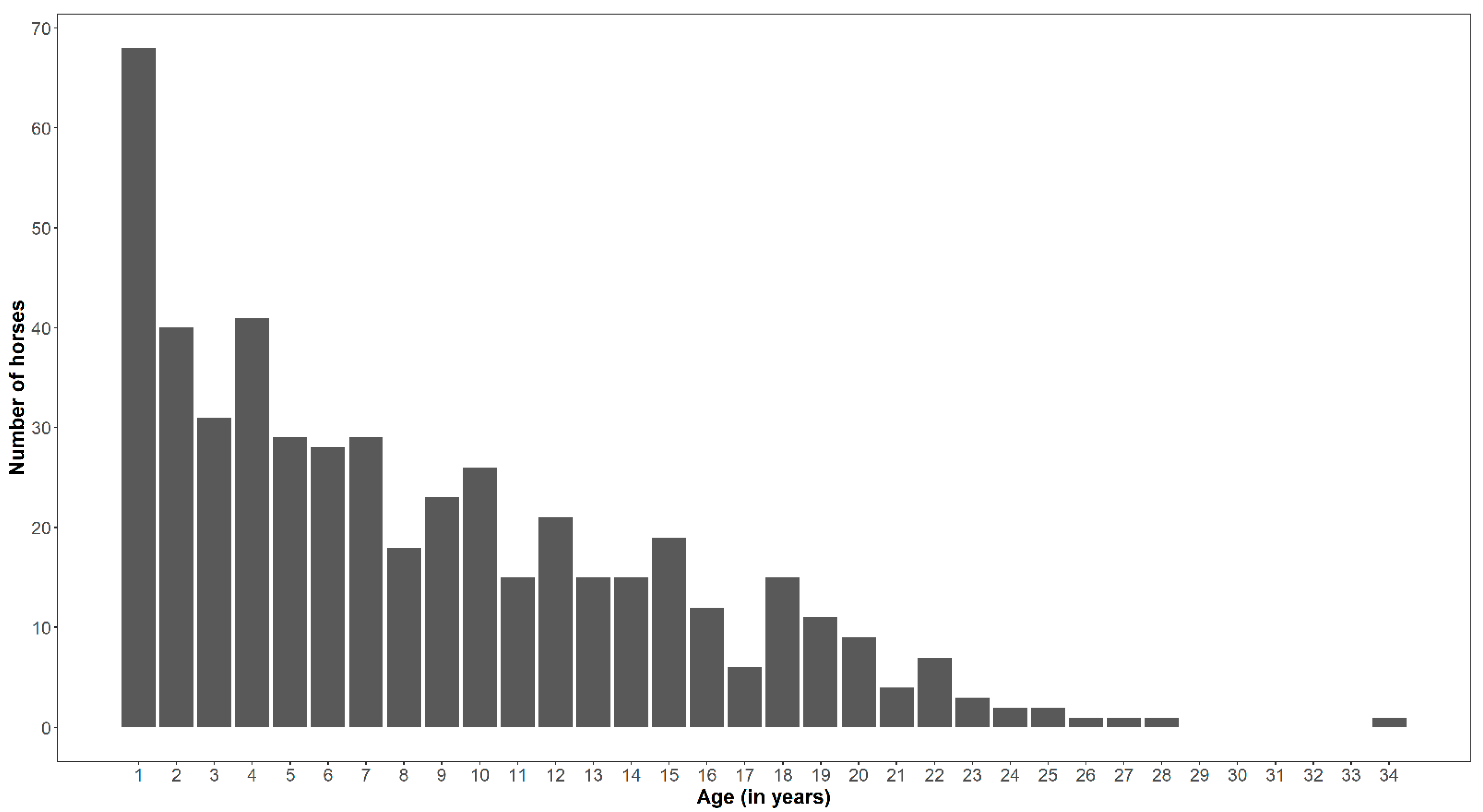 Animals 13 00999 g001