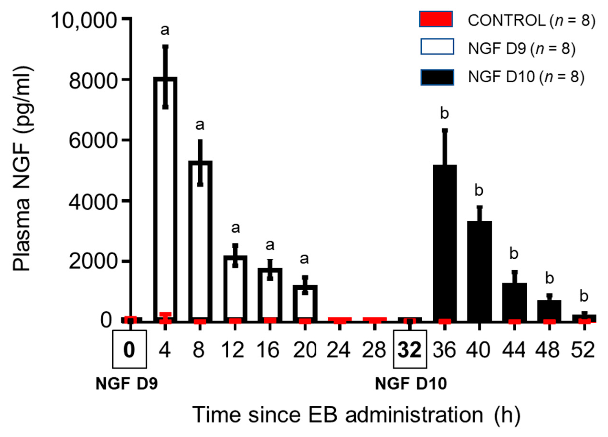 Animals 13 01004 g002 Animals 13 01004 g002